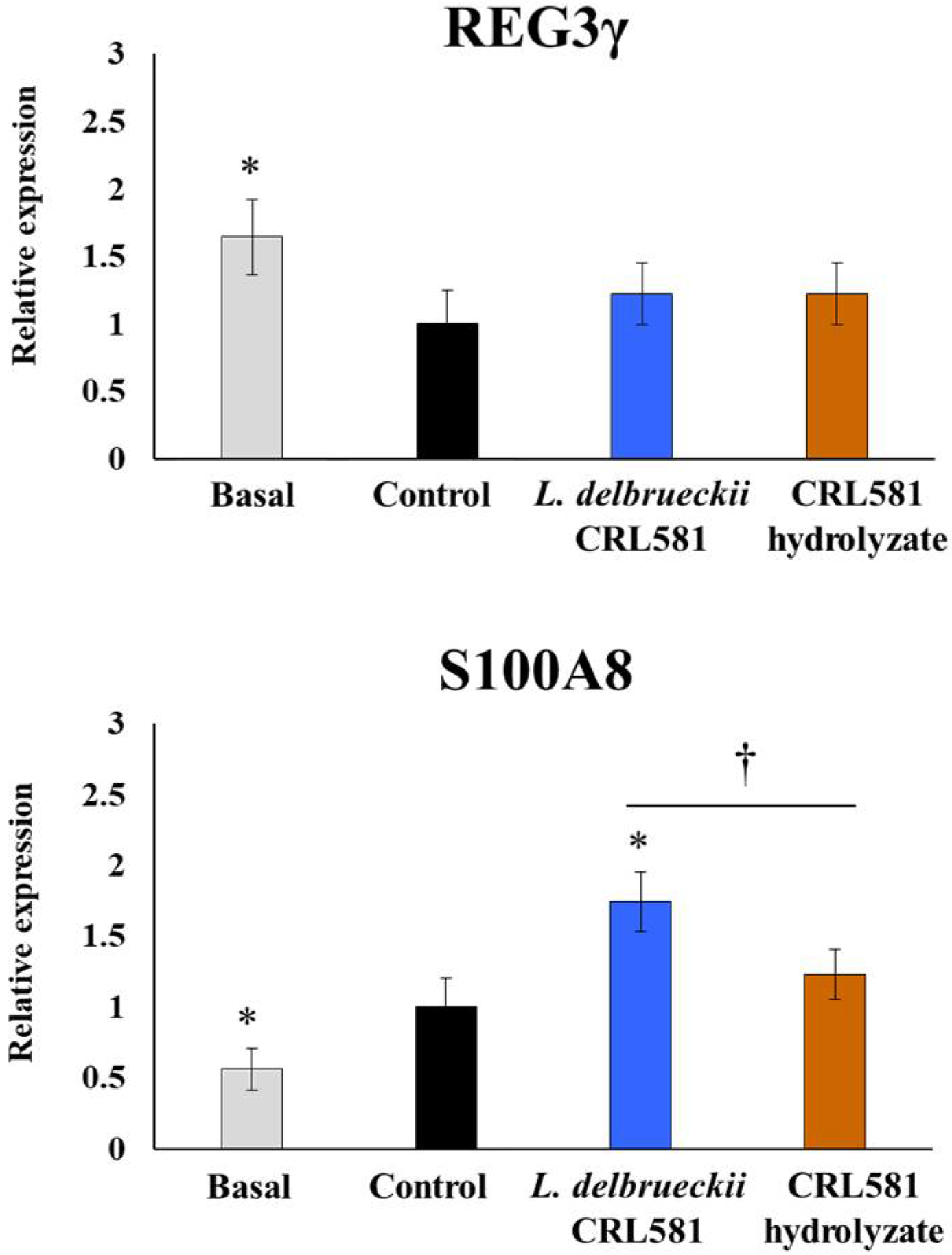 Microorganisms 09 02449 g004 Microorganisms 09 02449 g004