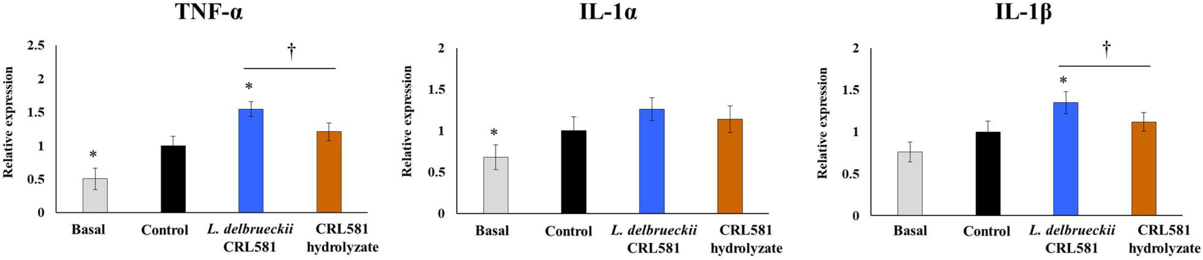 Microorganisms 09 02449 g007 Microorganisms 09 02449 g007