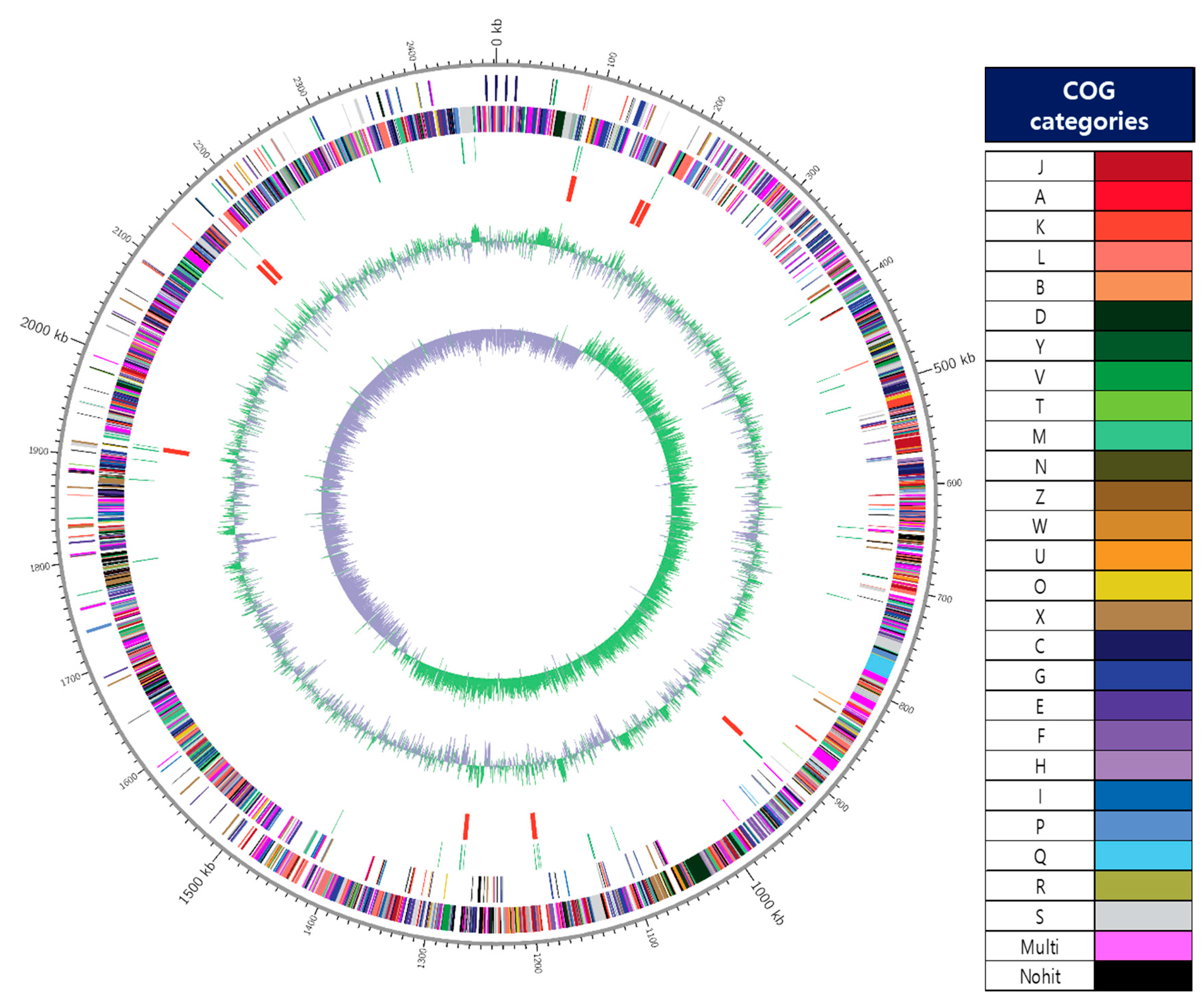 Microorganisms 09 02450 g001