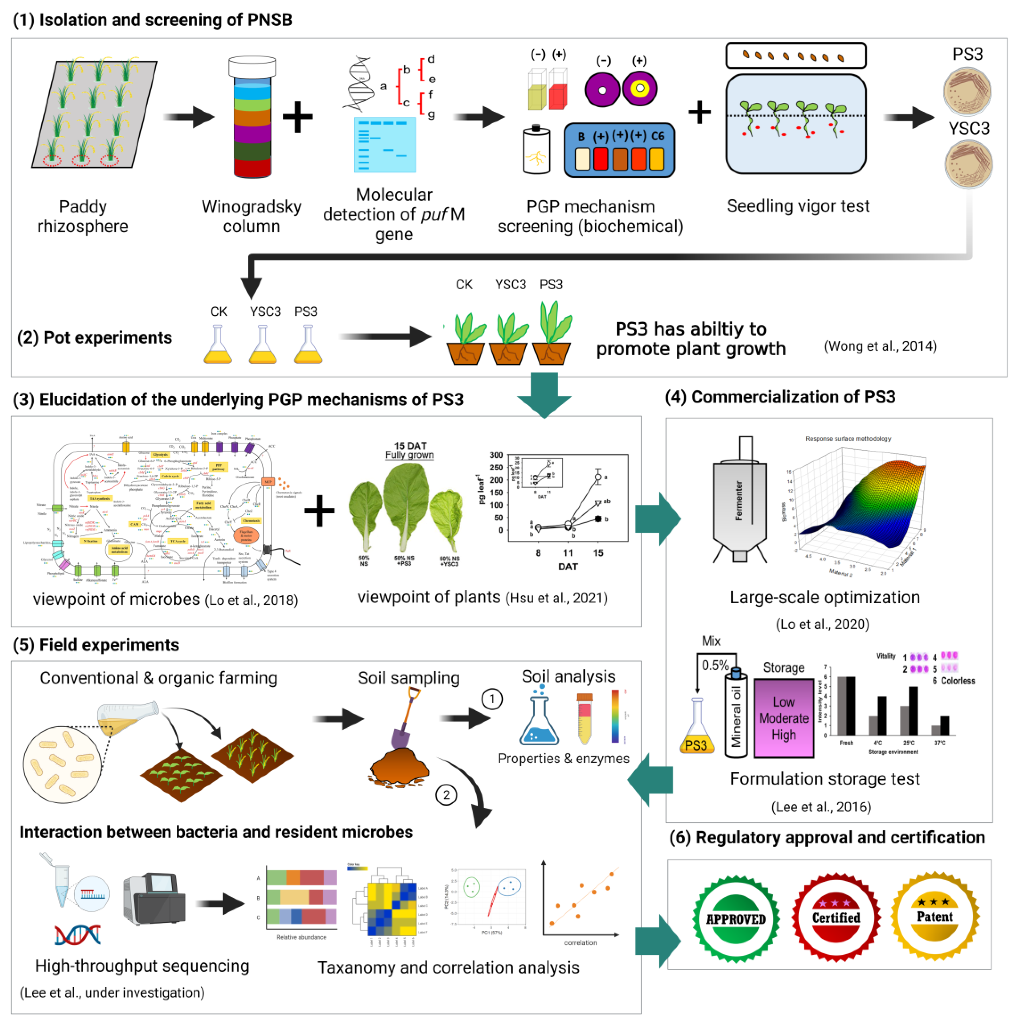 Microorganisms 09 02453 g002 Microorganisms 09 02453 g002