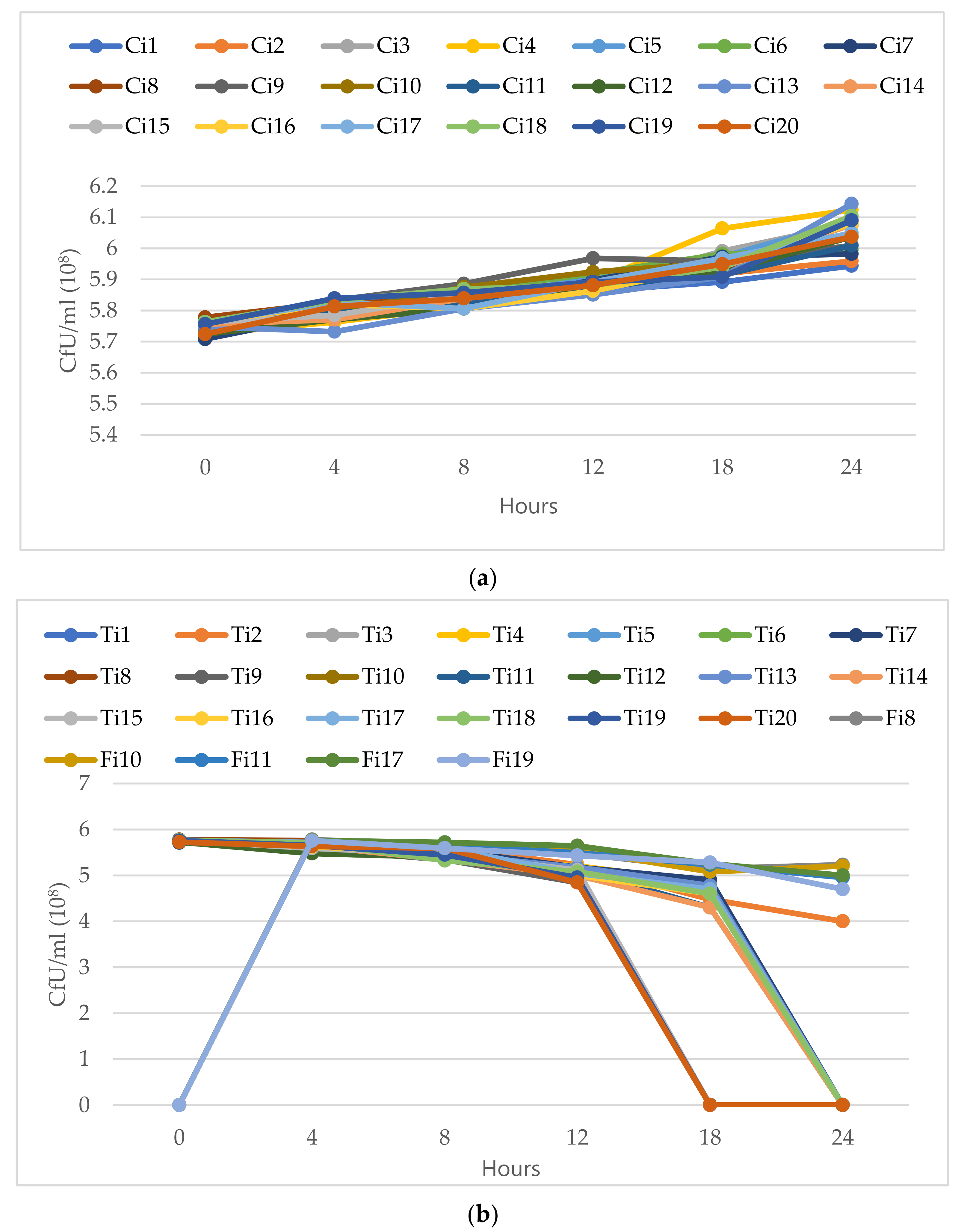 Microorganisms 09 02454 g007