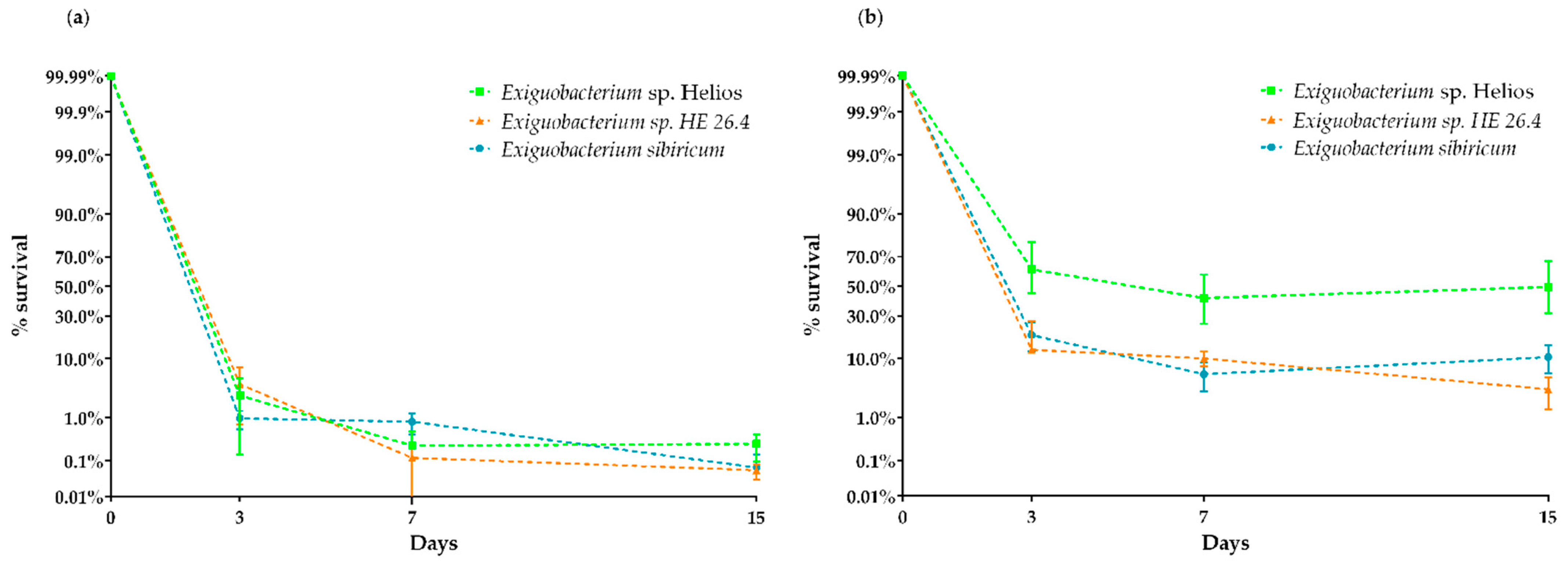Microorganisms 09 02455 g005 Microorganisms 09 02455 g005