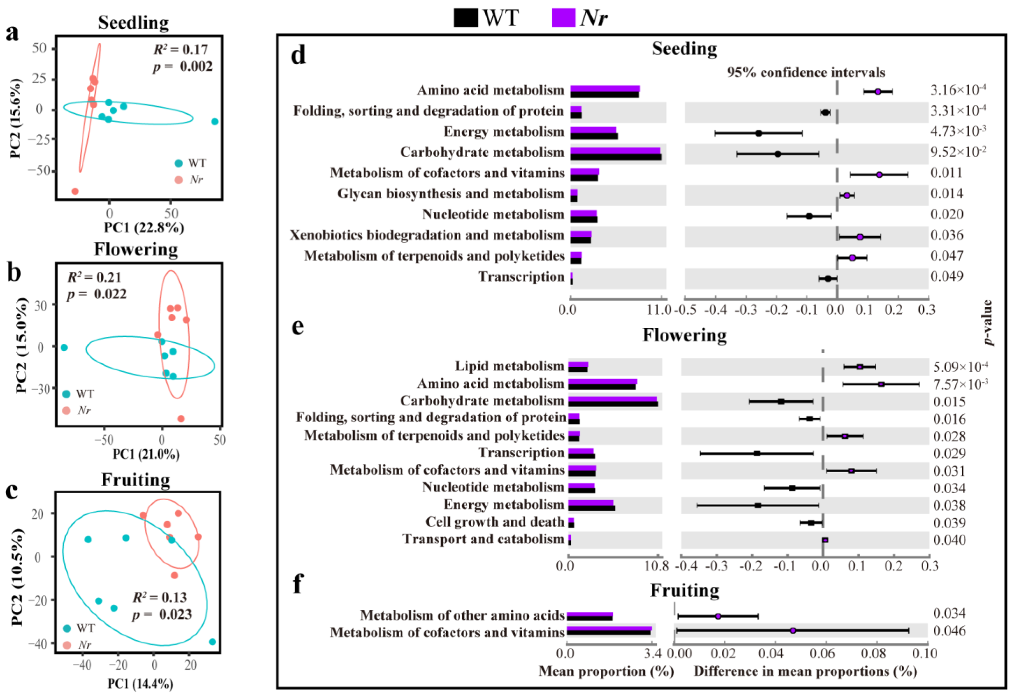 Microorganisms 09 02456 g003
