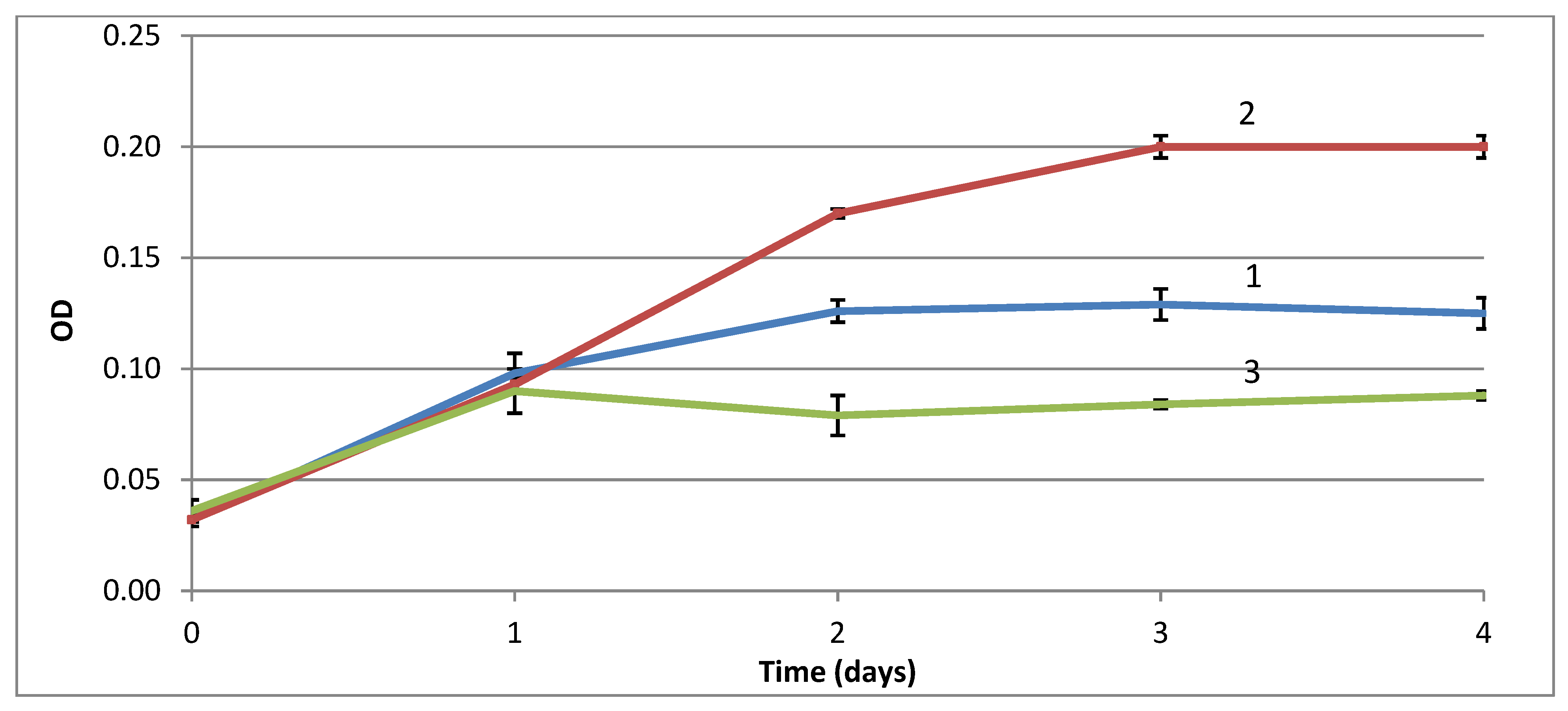 Microorganisms 09 02461 g001 550