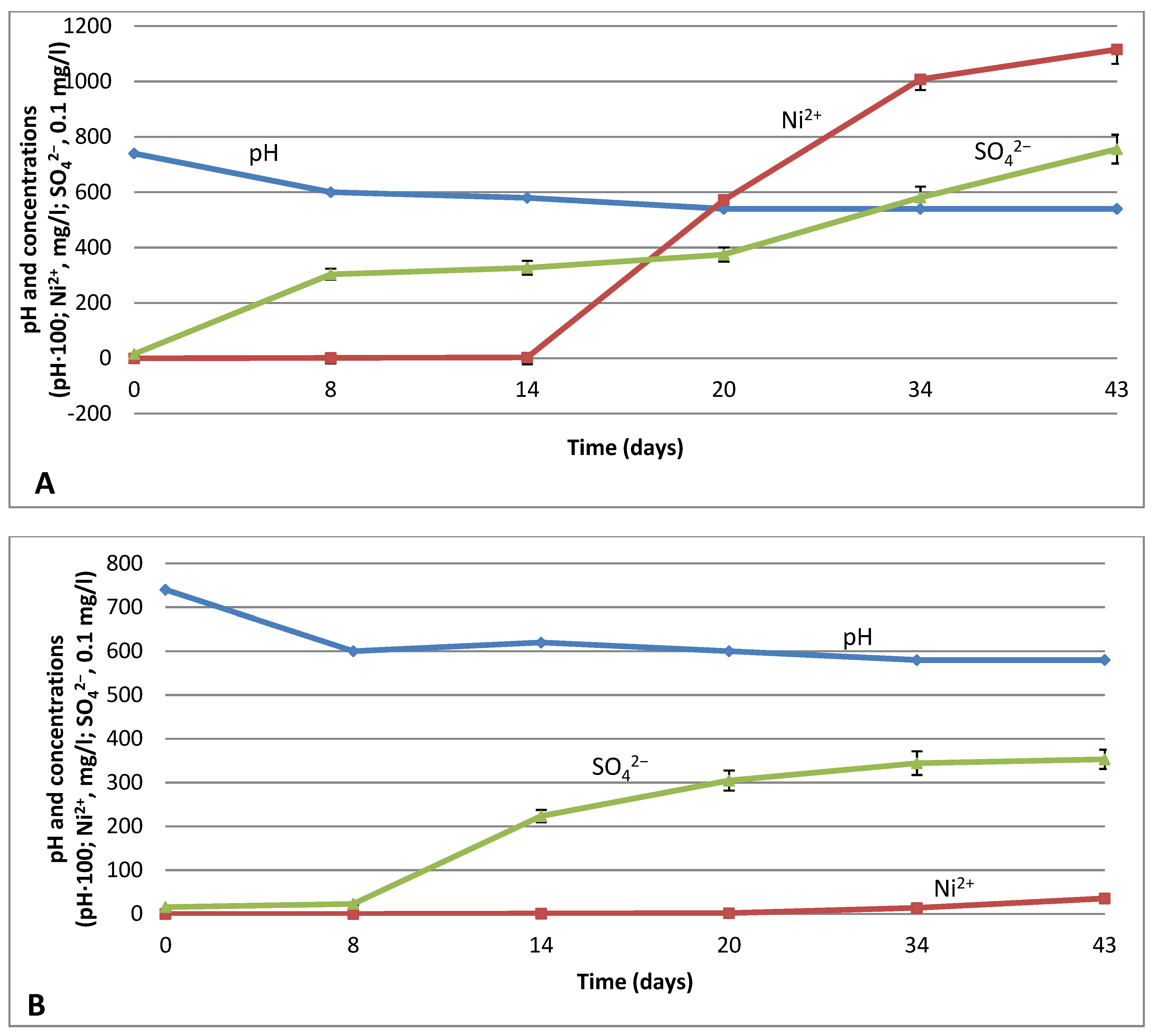 Microorganisms 09 02461 g002 550