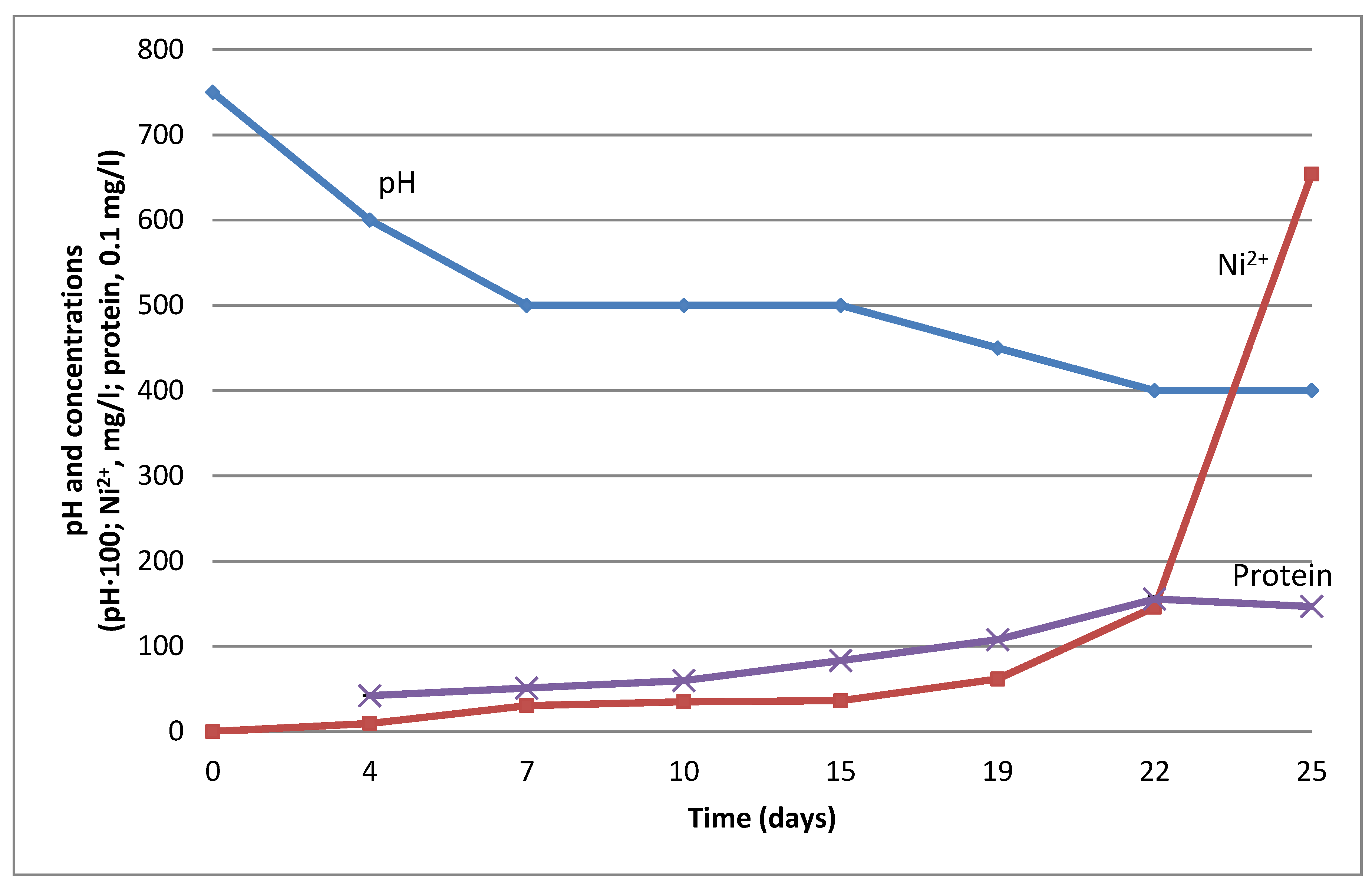 Microorganisms 09 02461 g003 550
