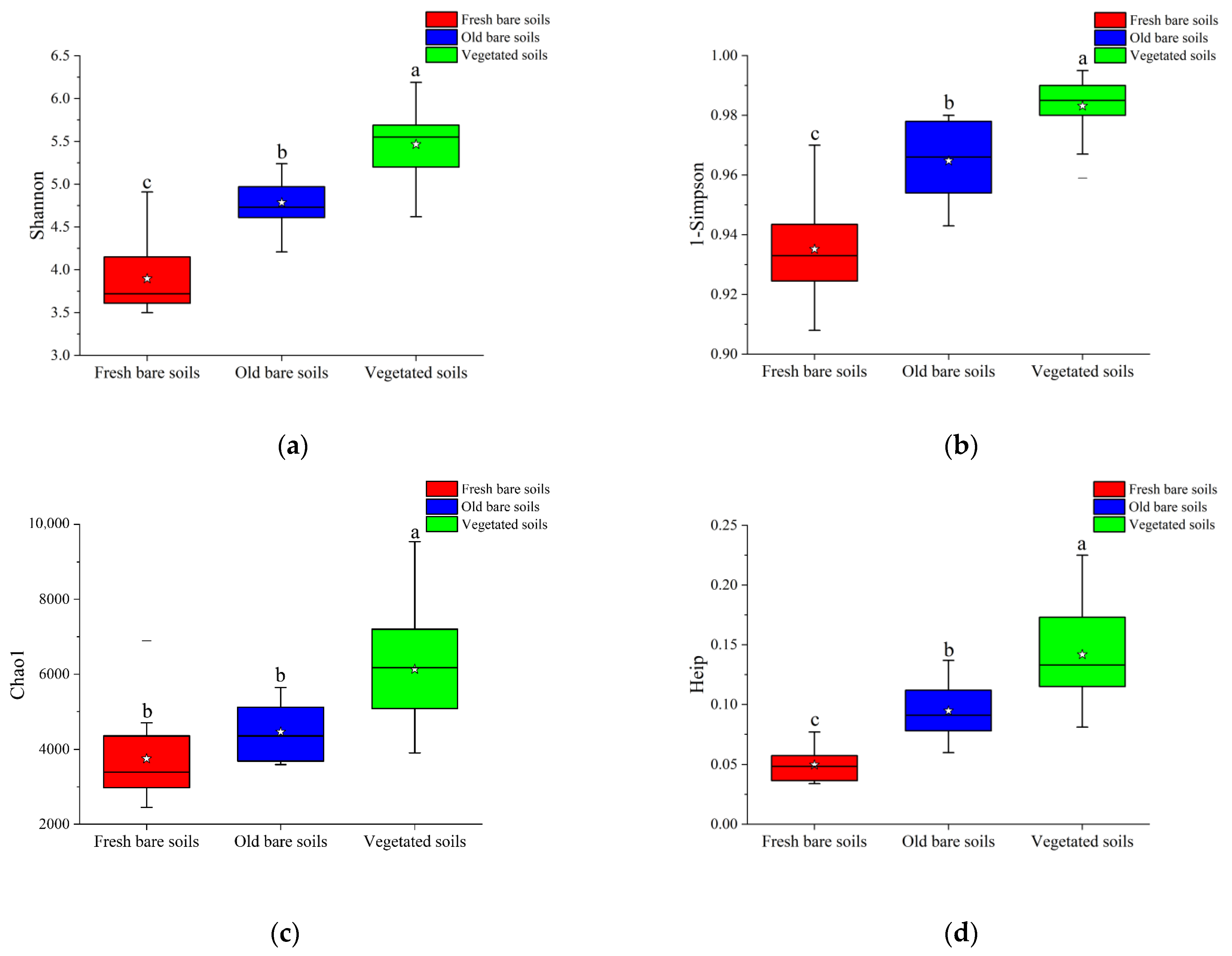 Microorganisms 09 02463 g002