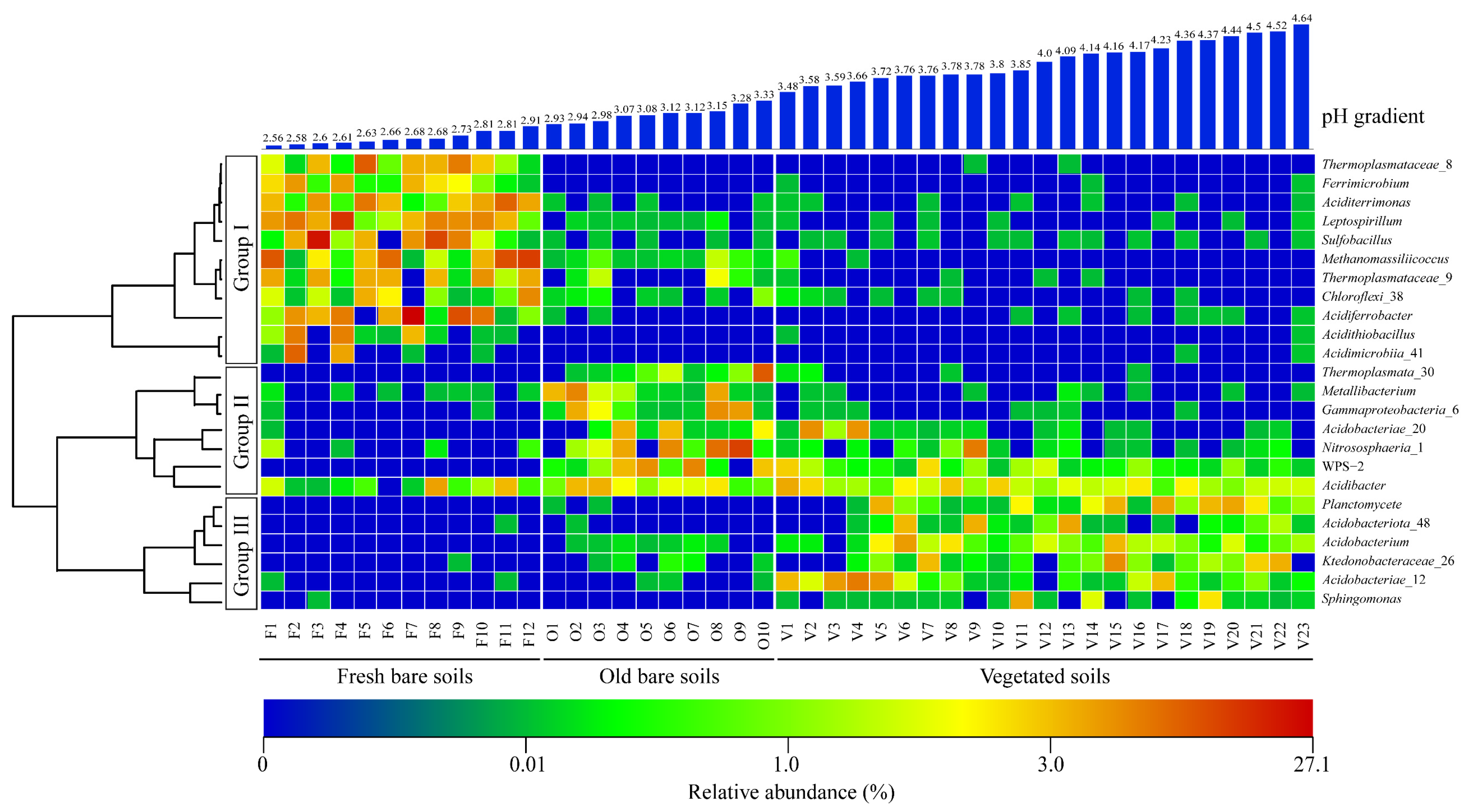 Microorganisms 09 02463 g004