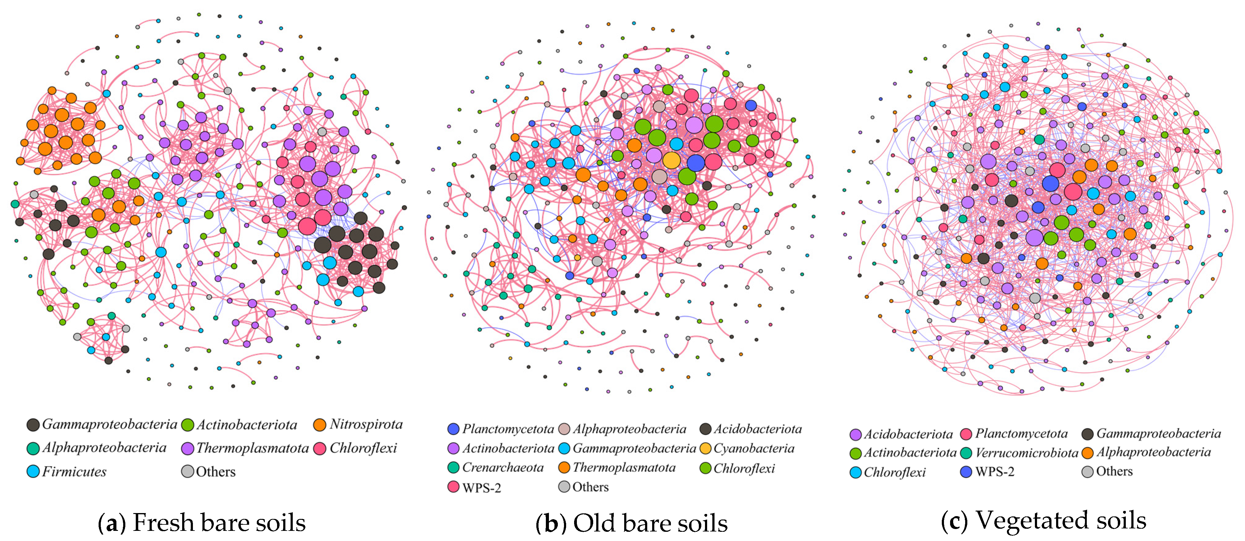 Microorganisms 09 02463 g005