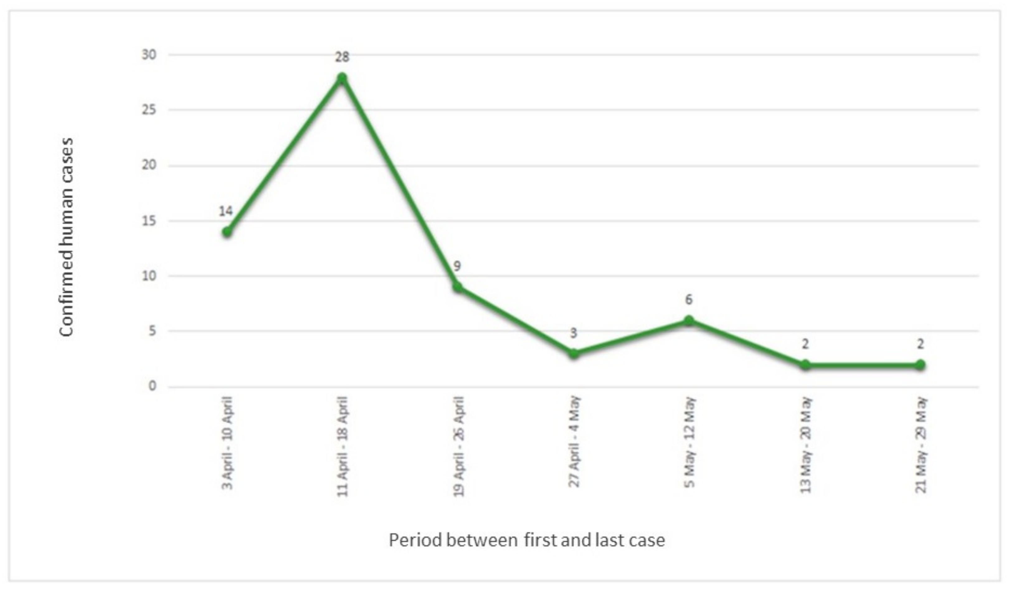 Microorganisms 09 02464 g001 550