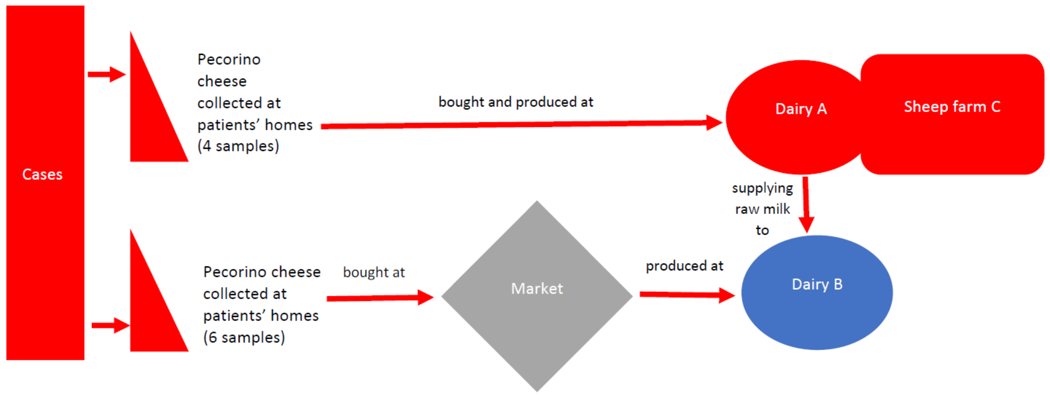 Microorganisms 09 02464 sch001 550