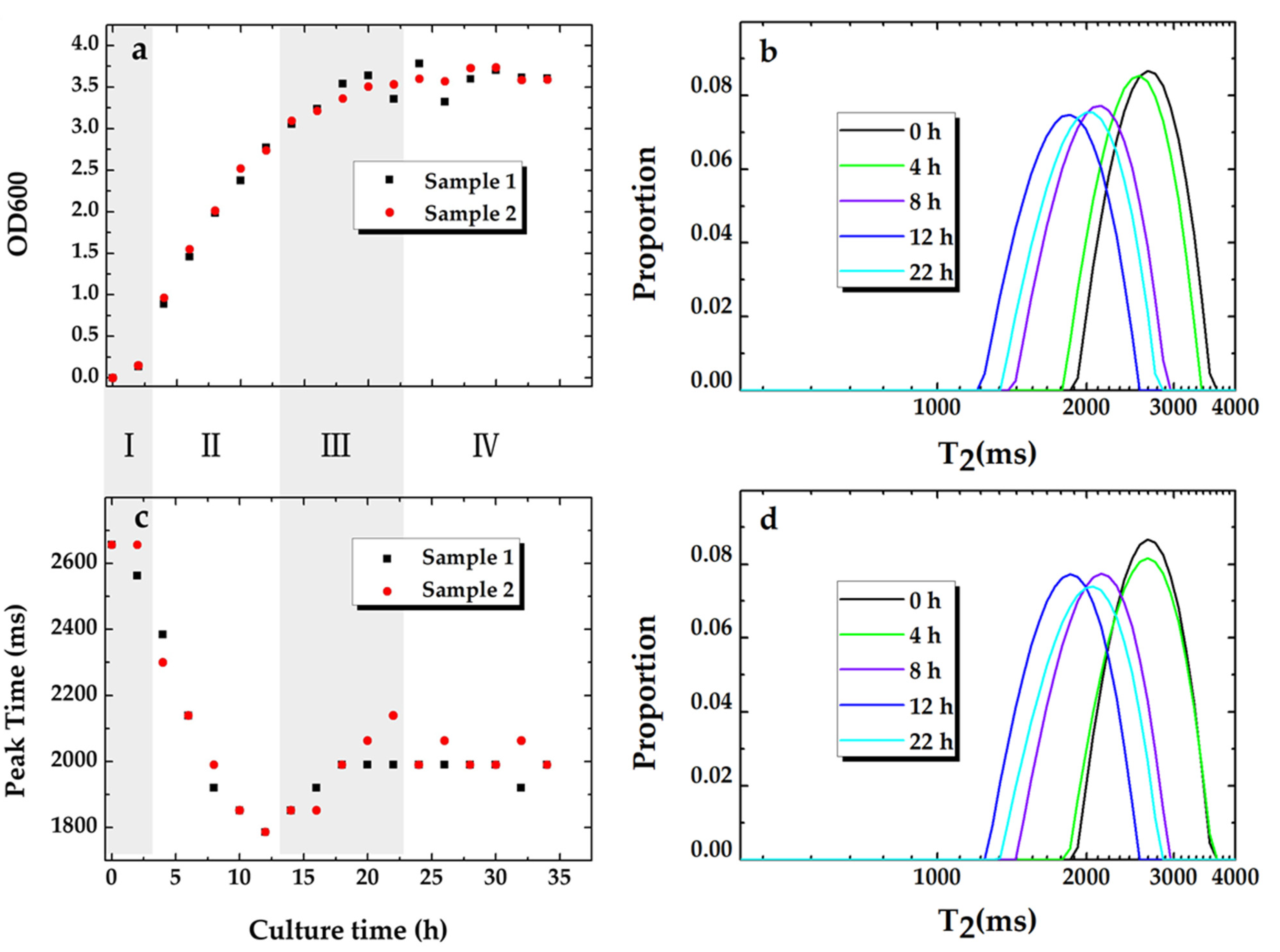 Microorganisms 09 02466 g002