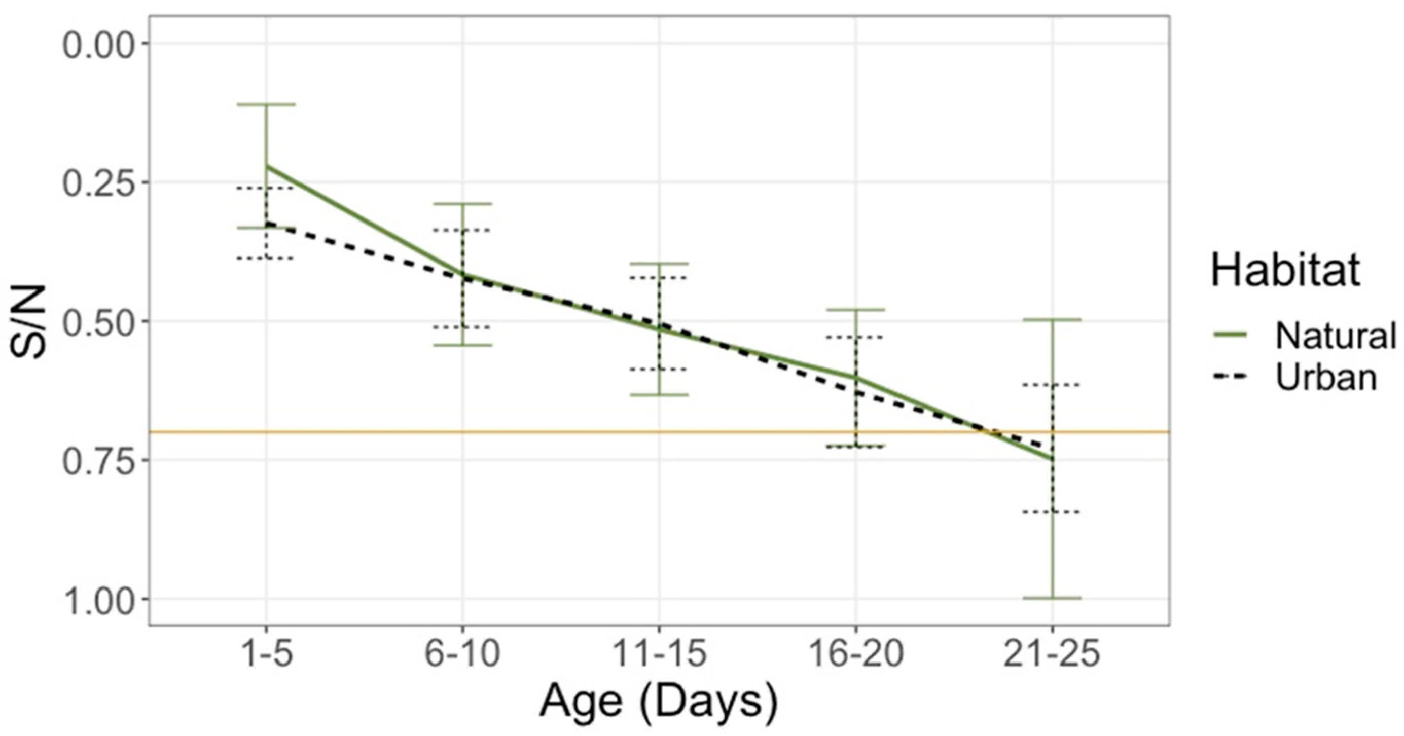 Microorganisms 09 02468 g002