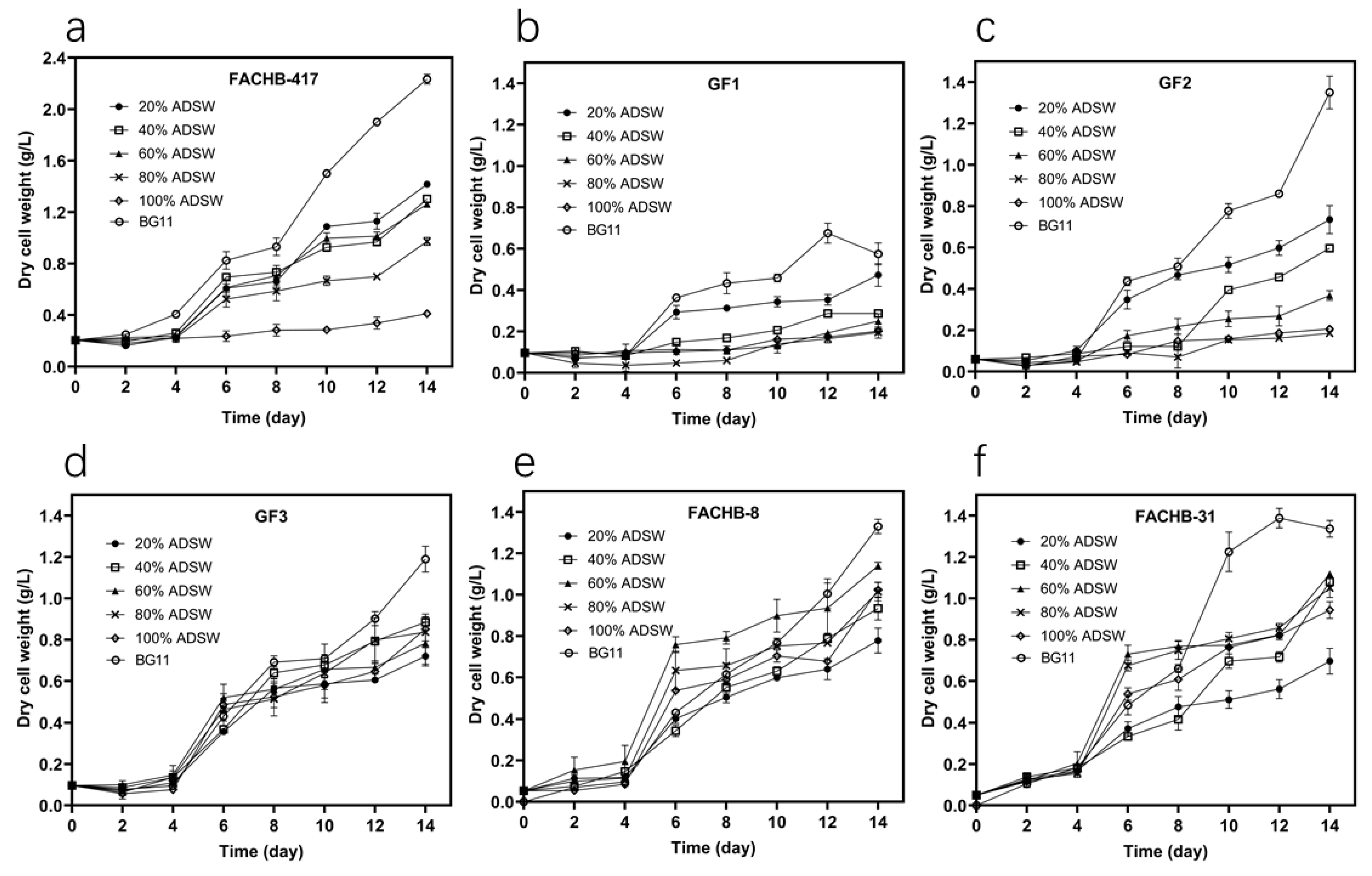 Microorganisms 09 02469 g001
