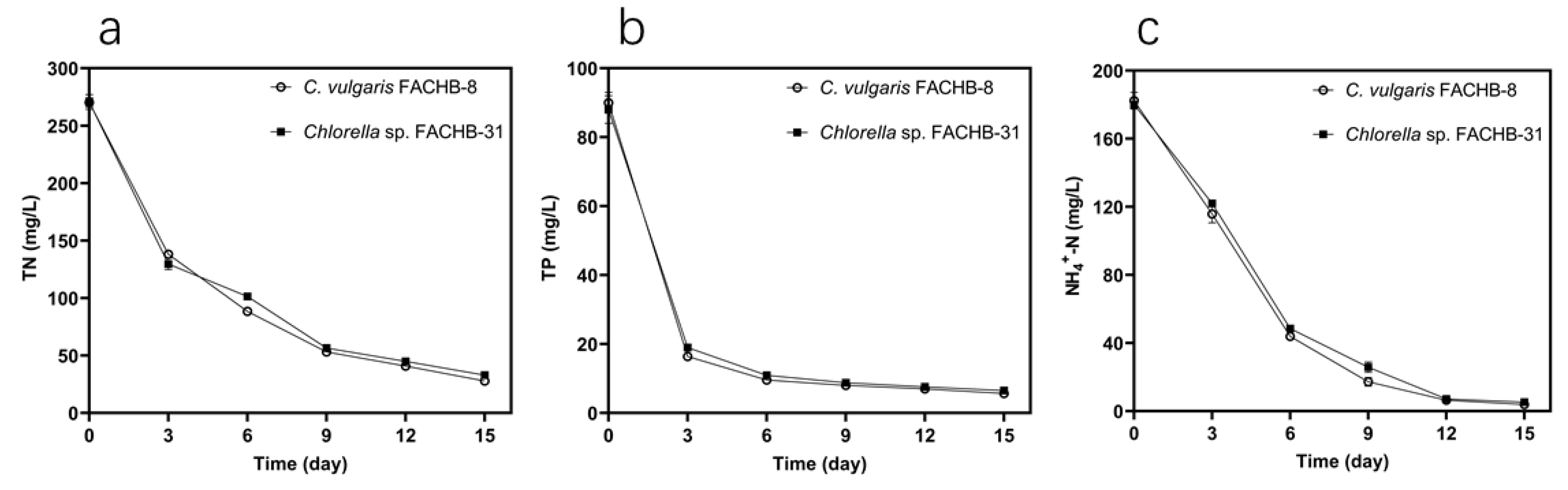 Microorganisms 09 02469 g003