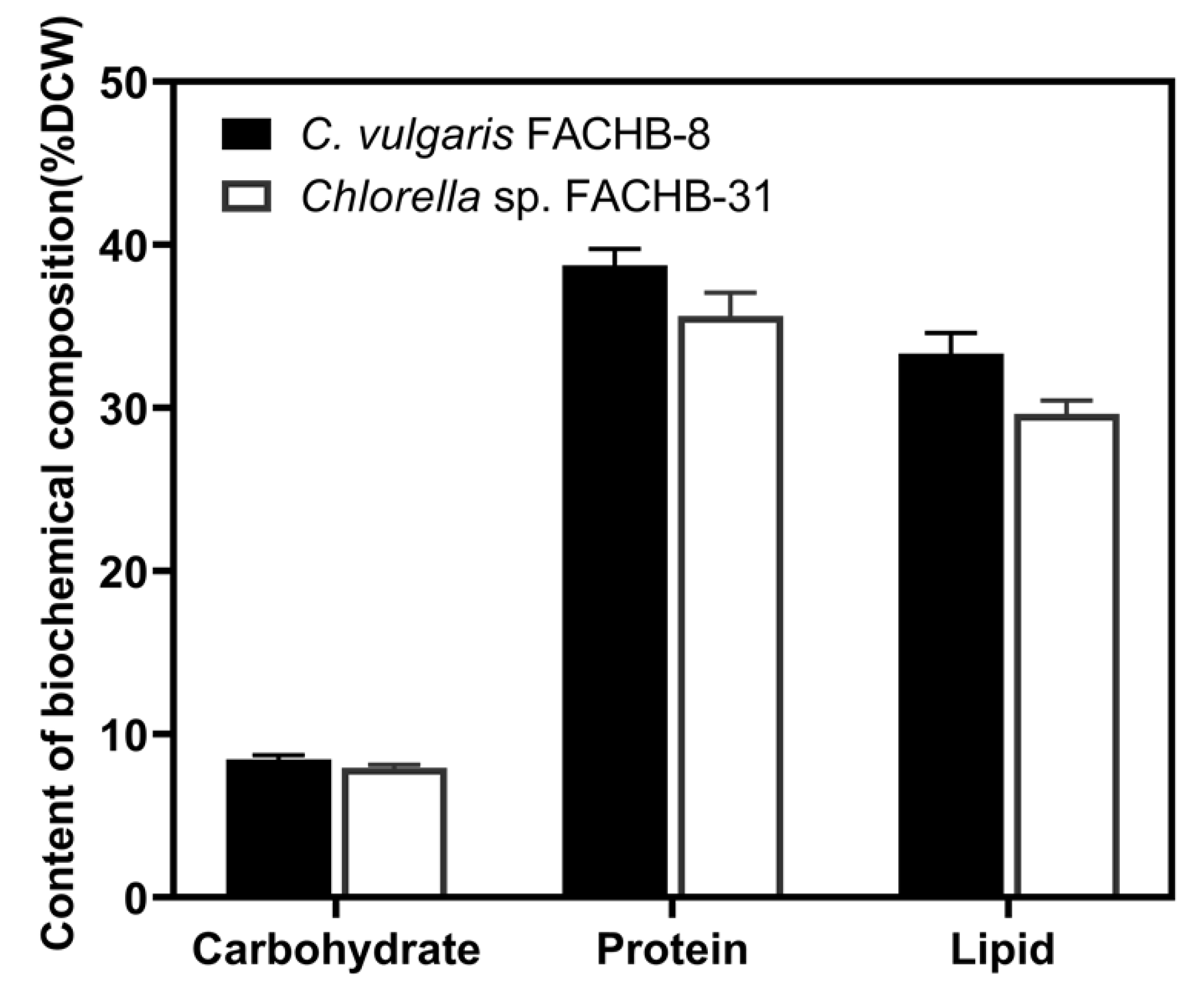 Microorganisms 09 02469 g004