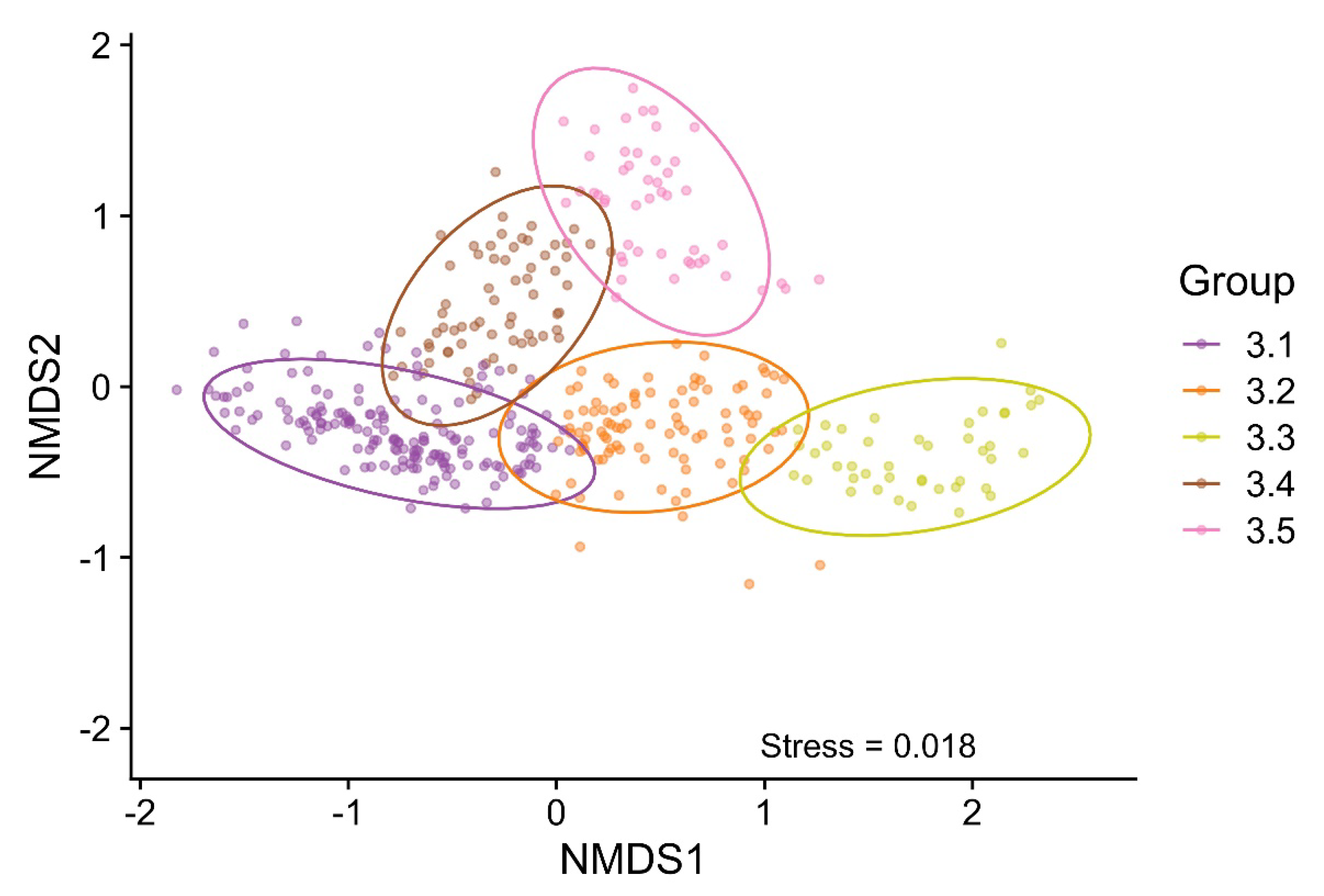 Microorganisms 09 02470 g006 Microorganisms 09 02470 g006