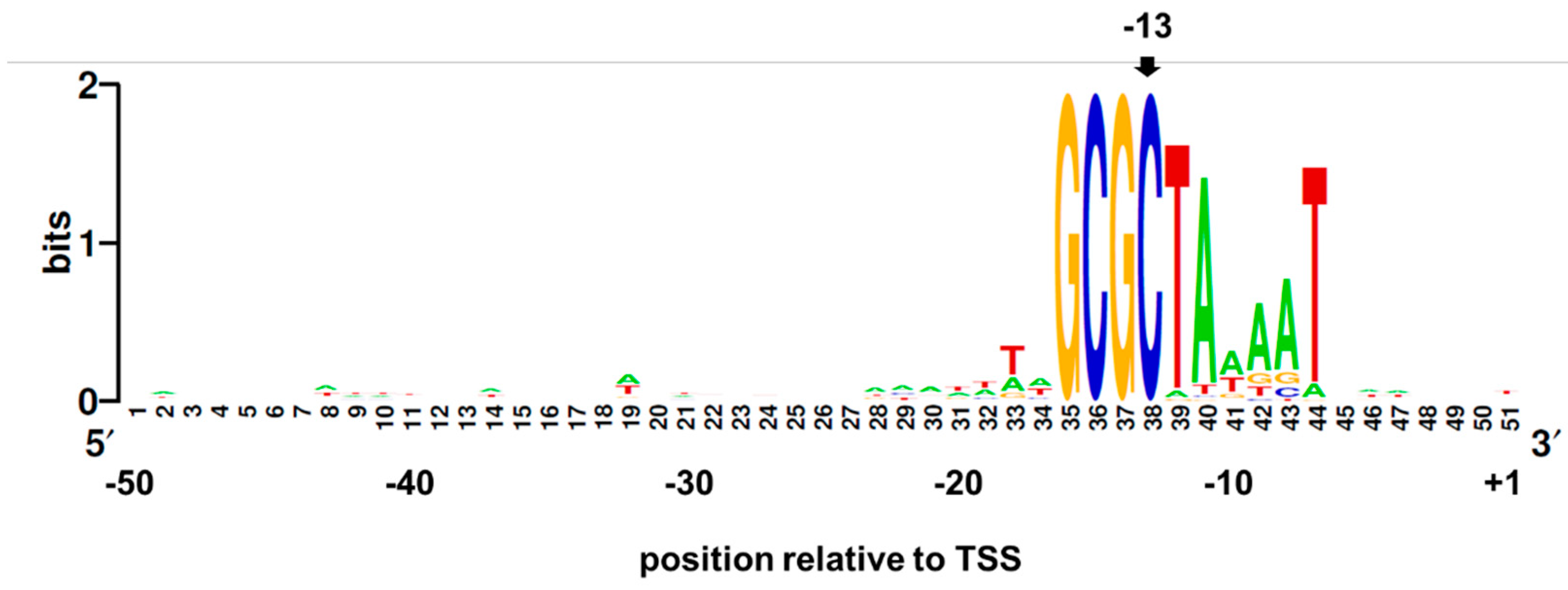 Microorganisms 09 02474 g002 Microorganisms 09 02474 g002