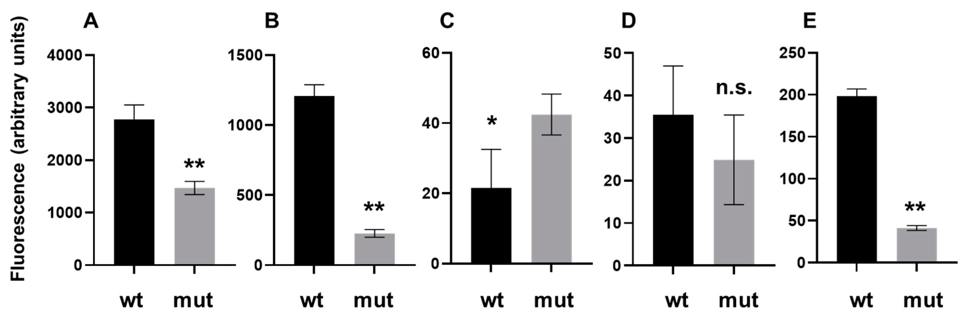 Microorganisms 09 02474 g003 Microorganisms 09 02474 g003