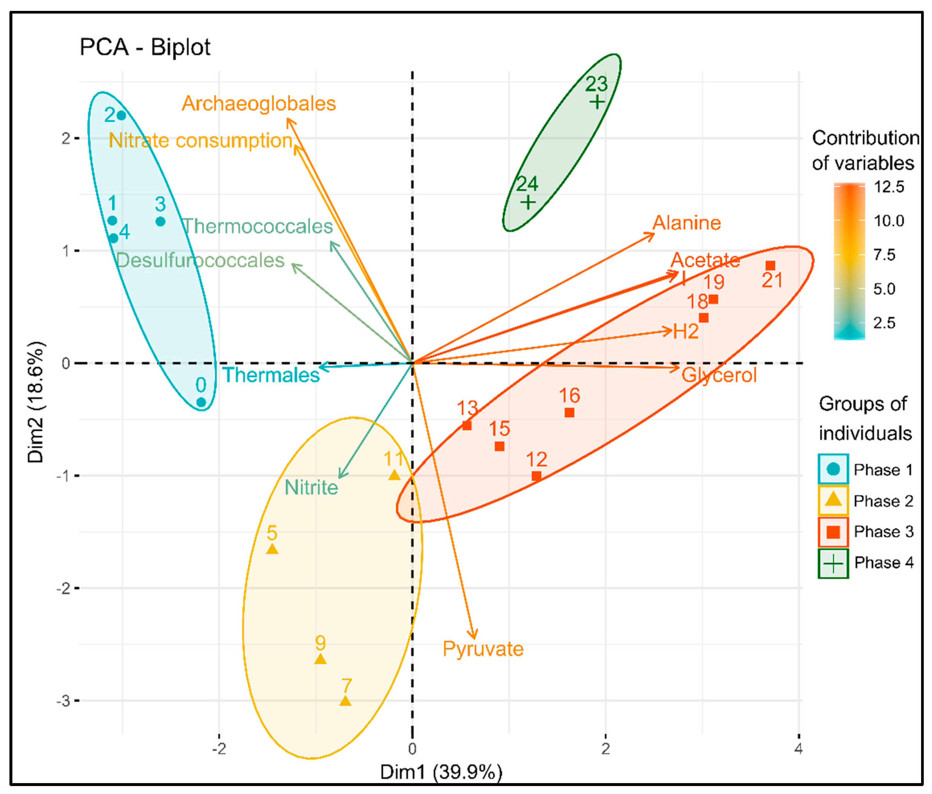Microorganisms 09 02475 g002 550