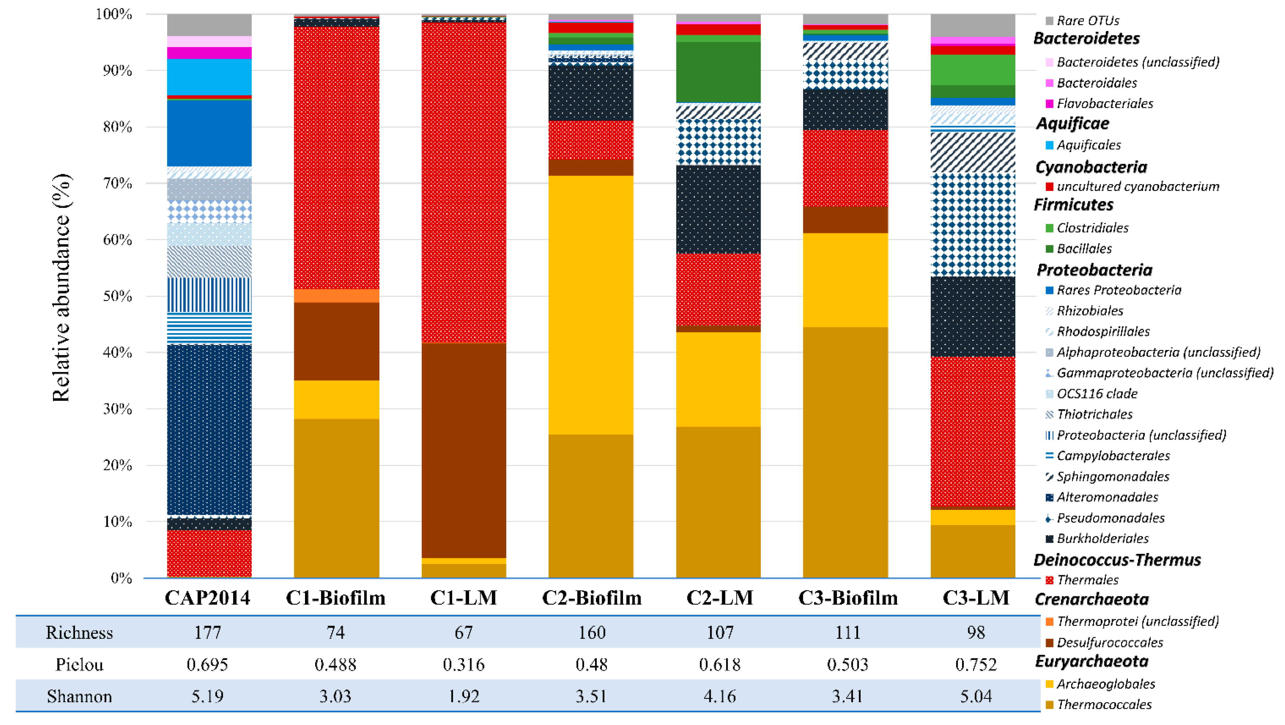 Microorganisms 09 02475 g004 550