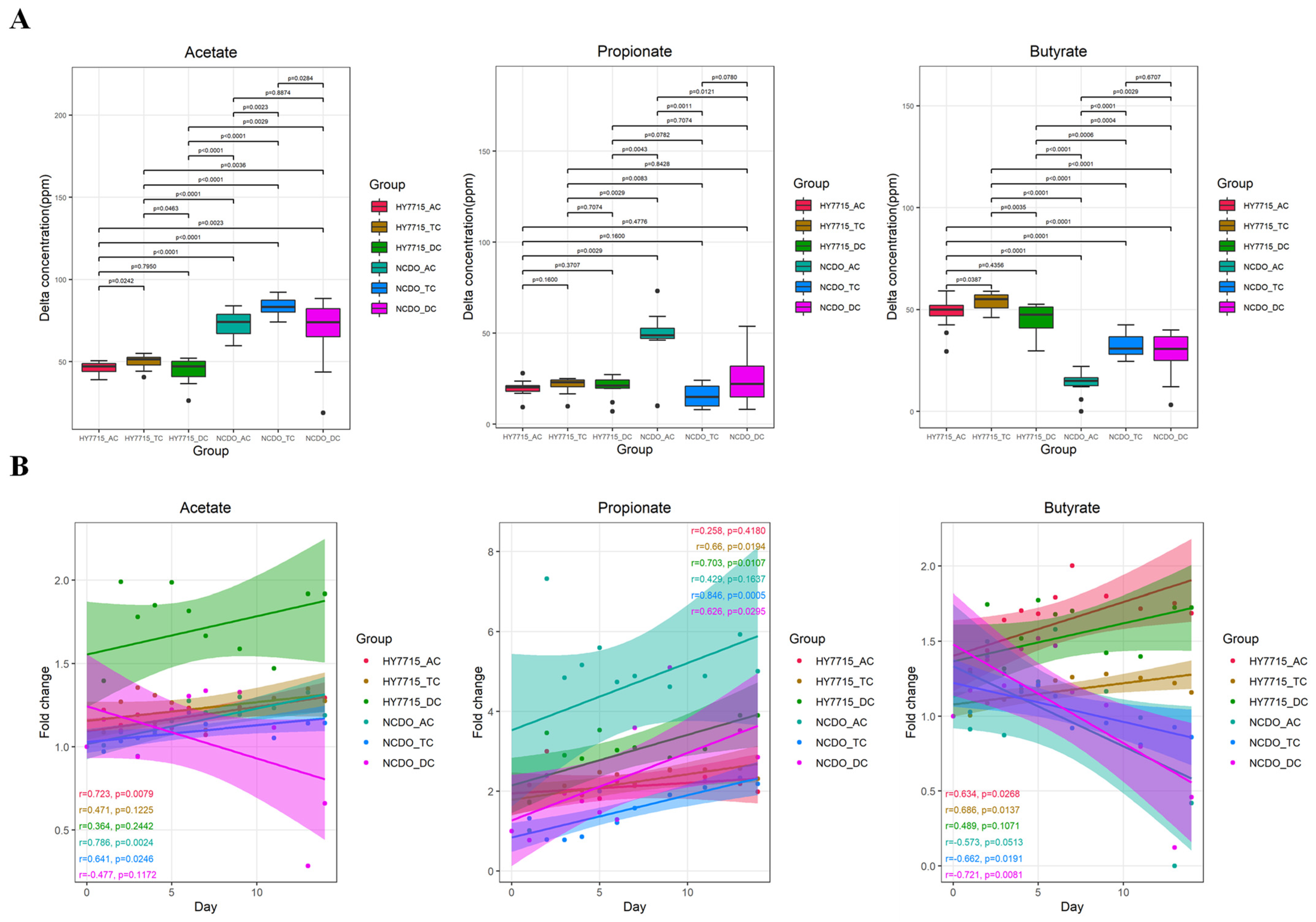 Microorganisms 09 02478 g002 550