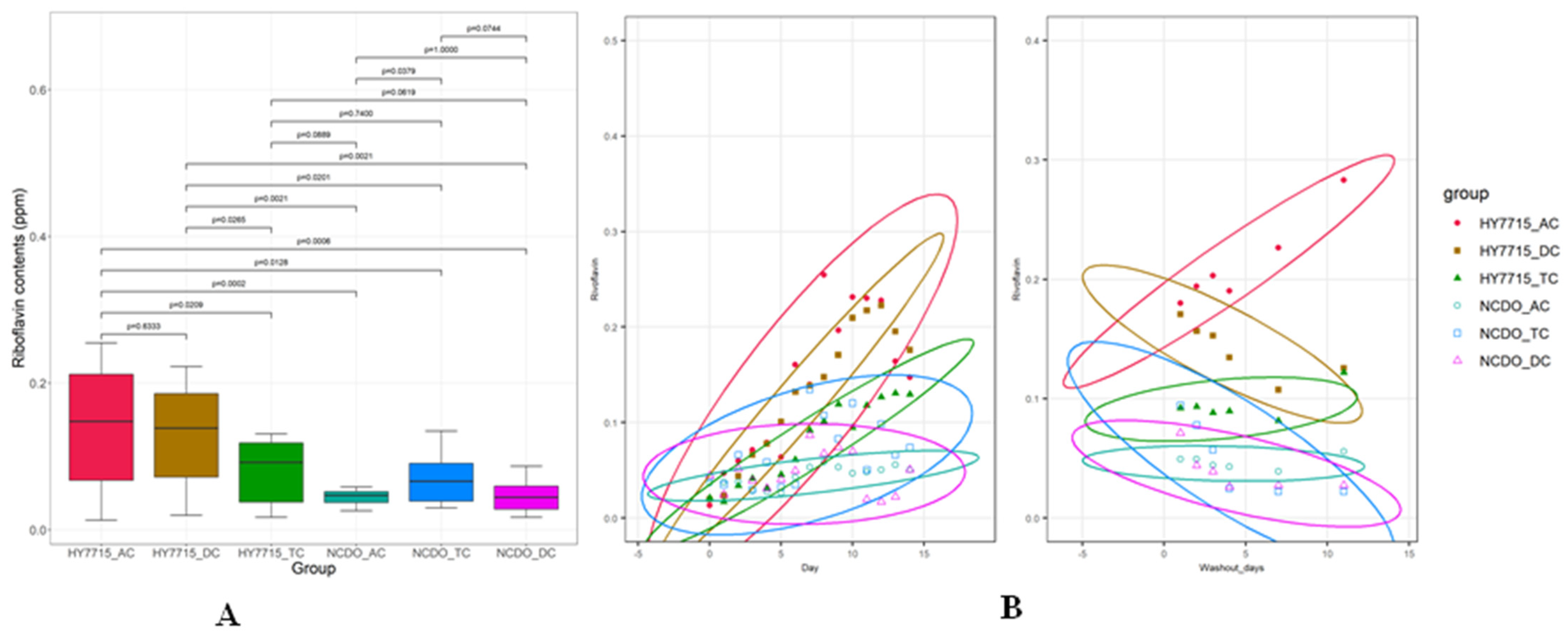 Microorganisms 09 02478 g003 550