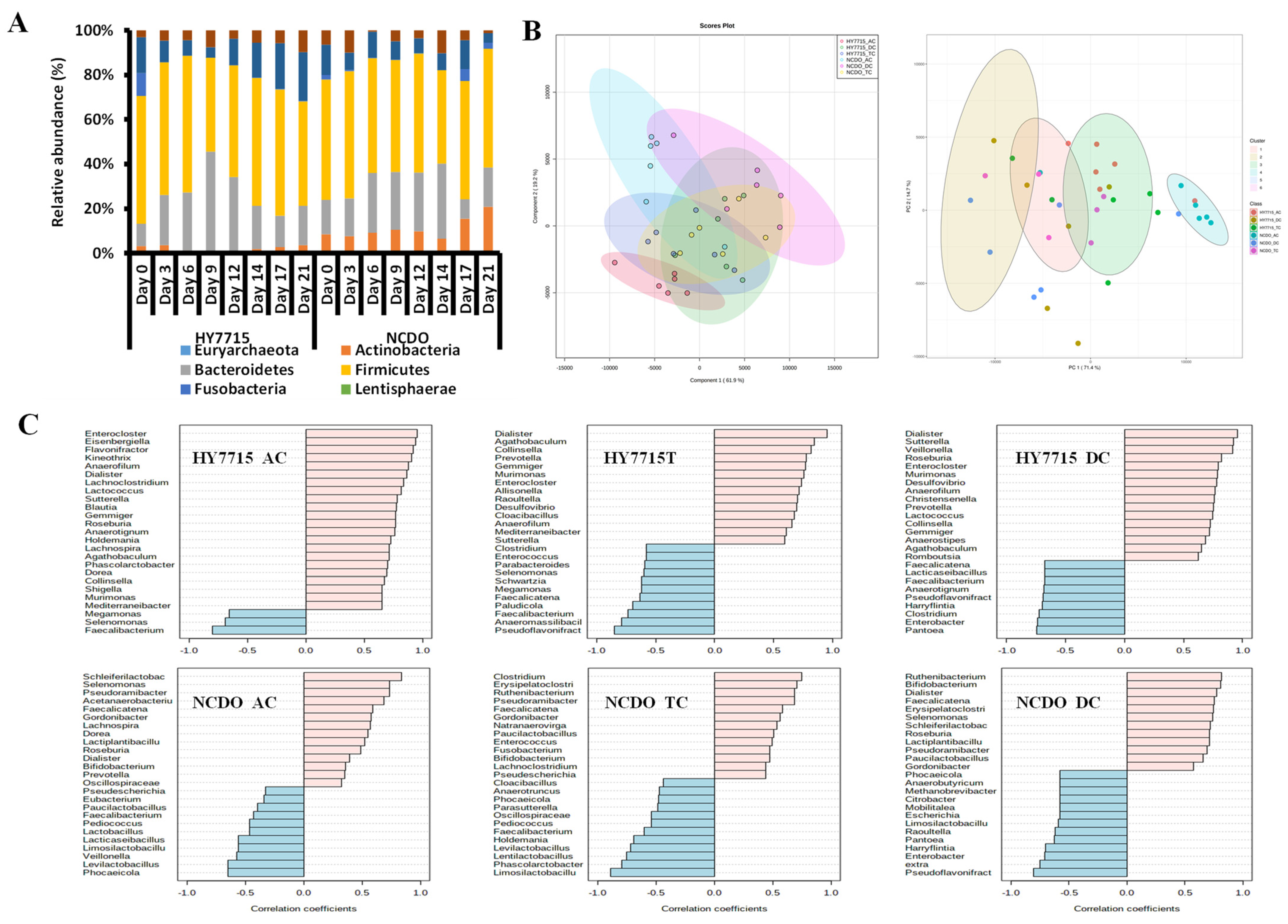 Microorganisms 09 02478 g004 550