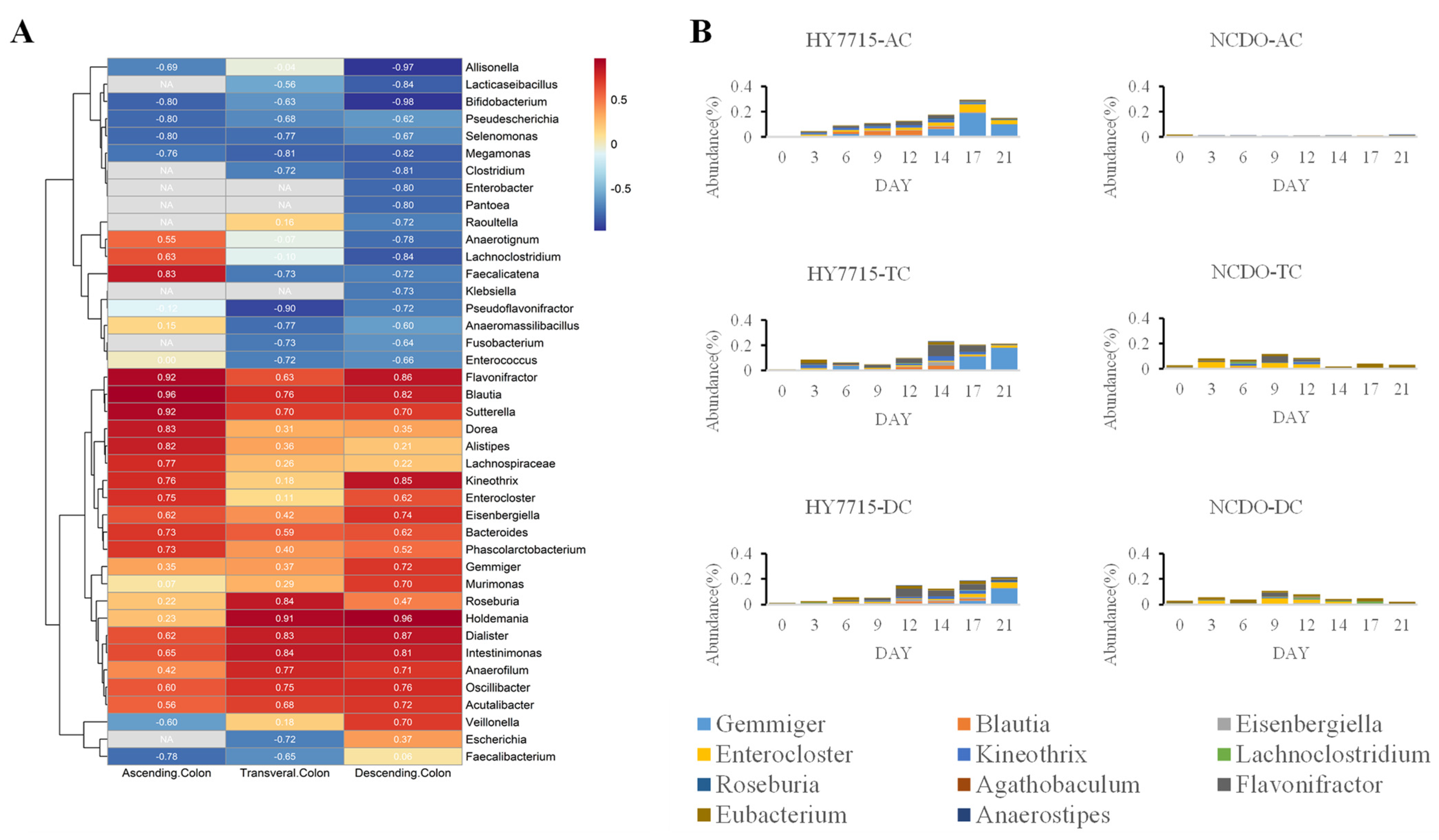 Microorganisms 09 02478 g005 550