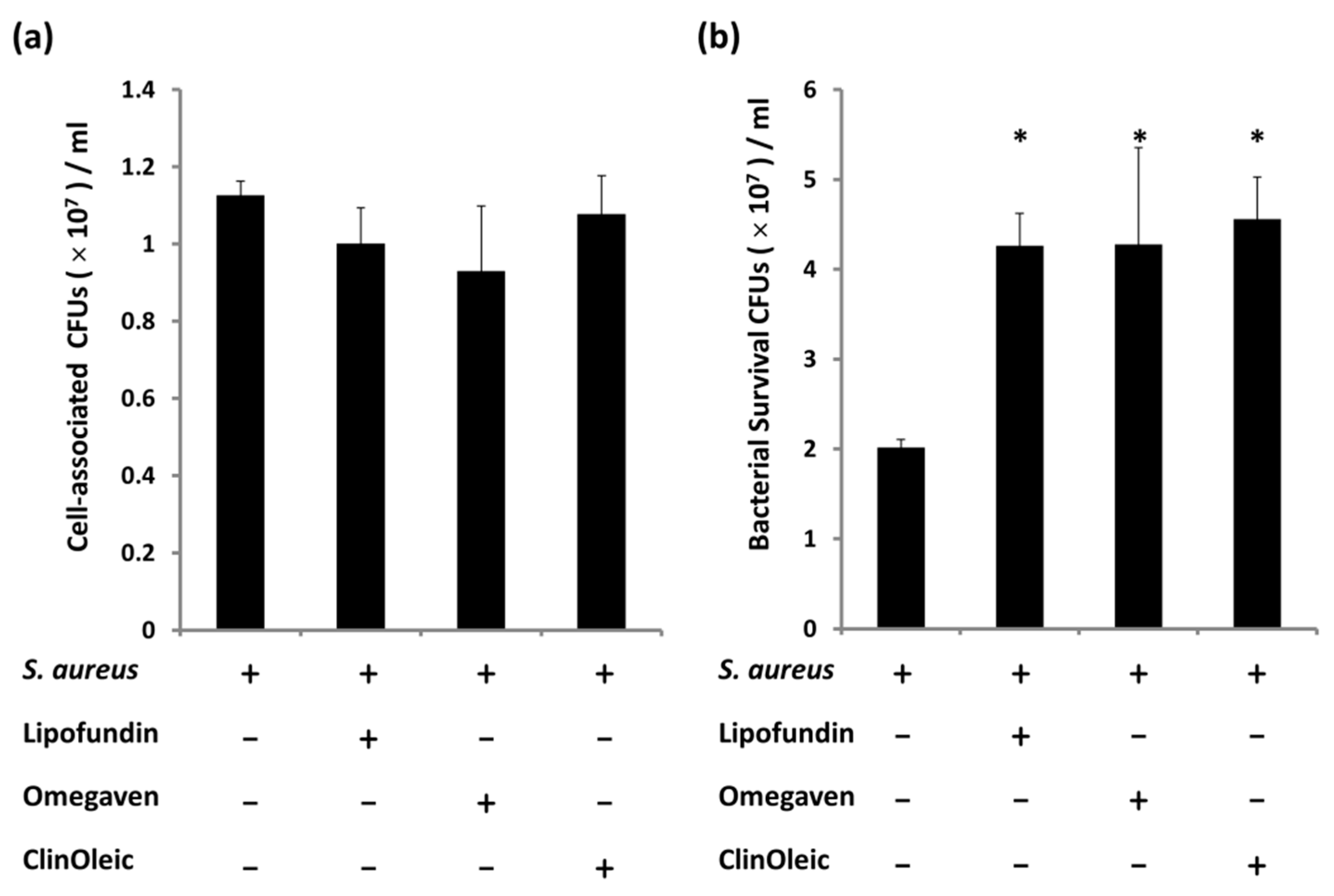 Microorganisms 09 02479 g001 550