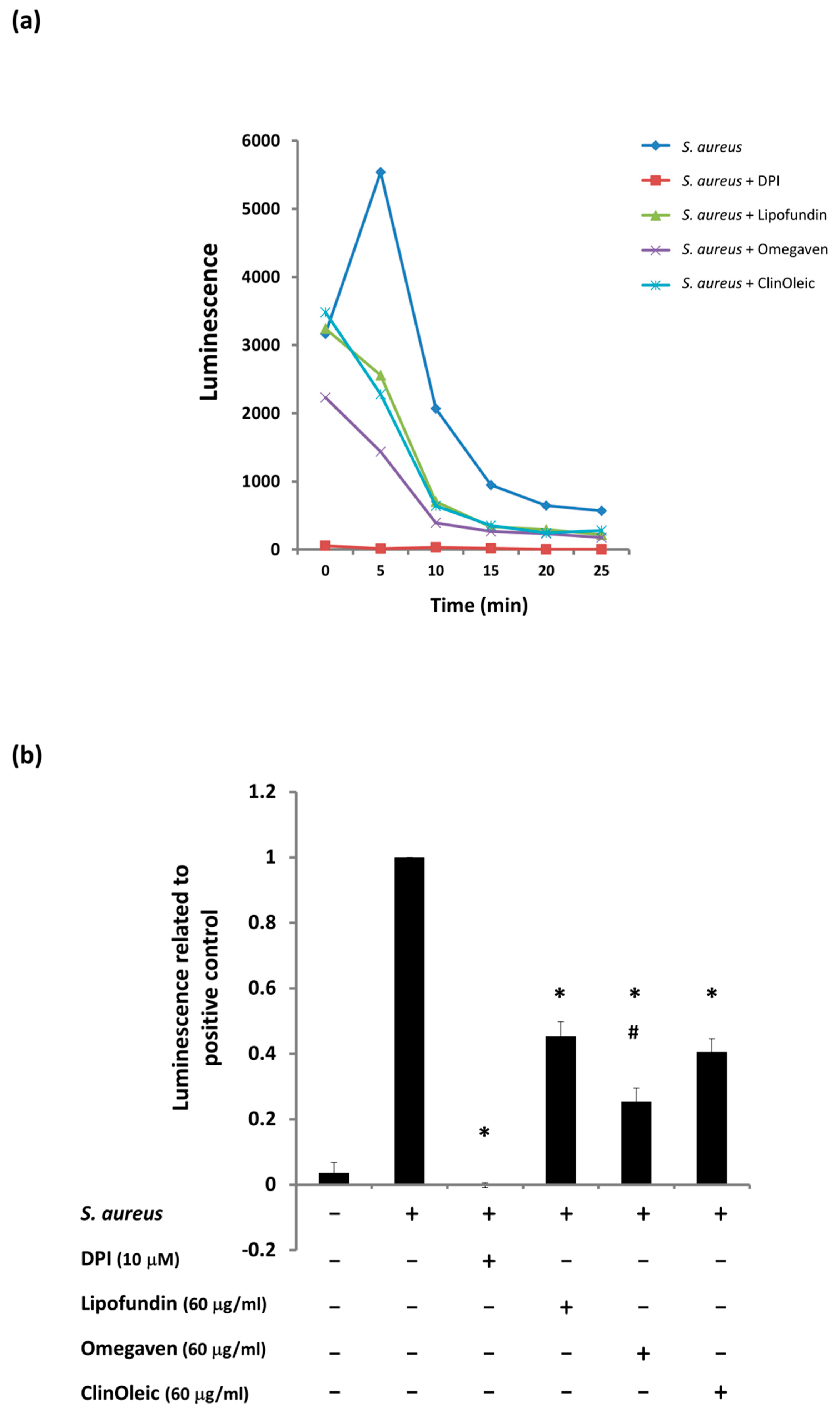 Microorganisms 09 02479 g002a 550