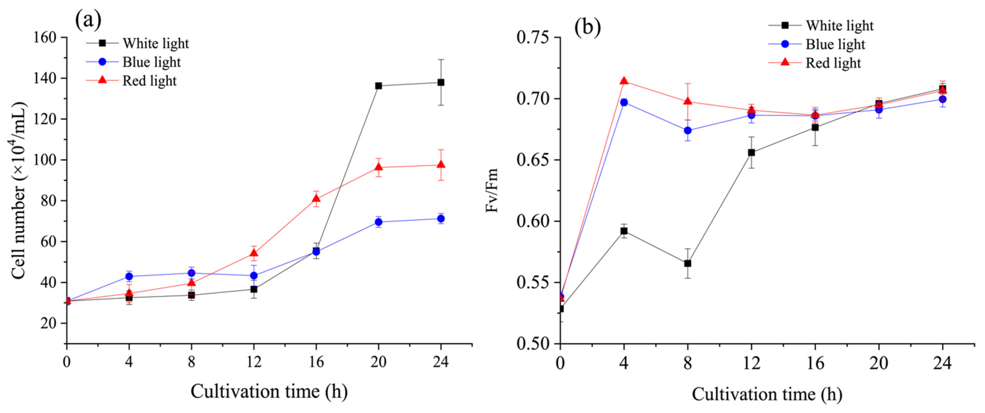 Microorganisms 09 02480 g003 550