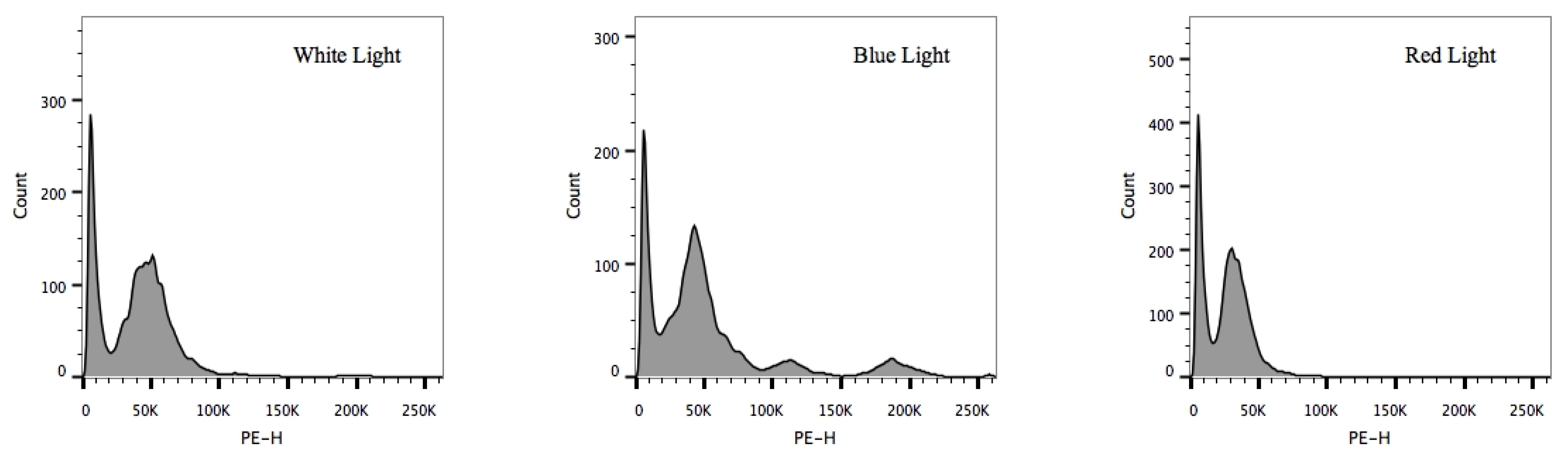 Microorganisms 09 02480 g004 550