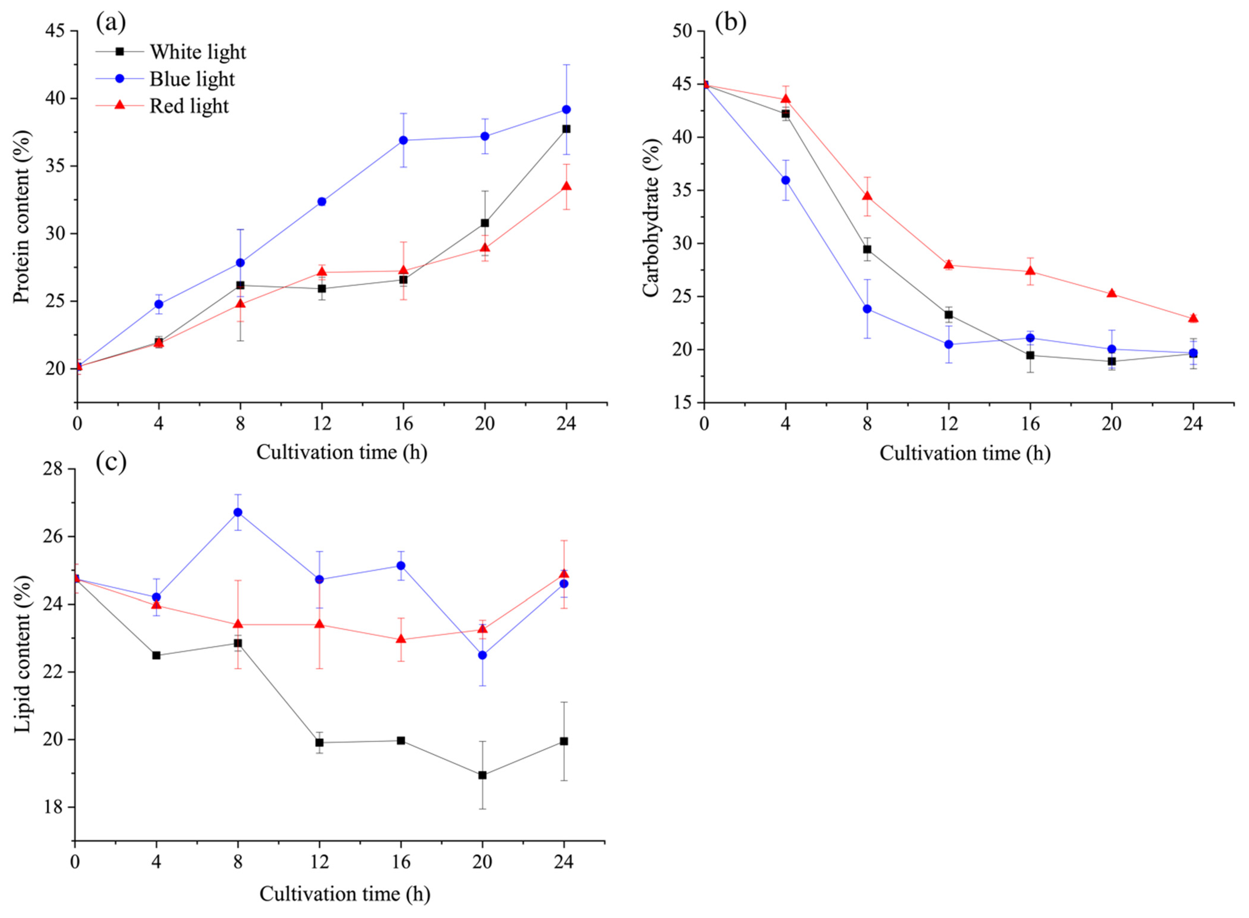 Microorganisms 09 02480 g005 550