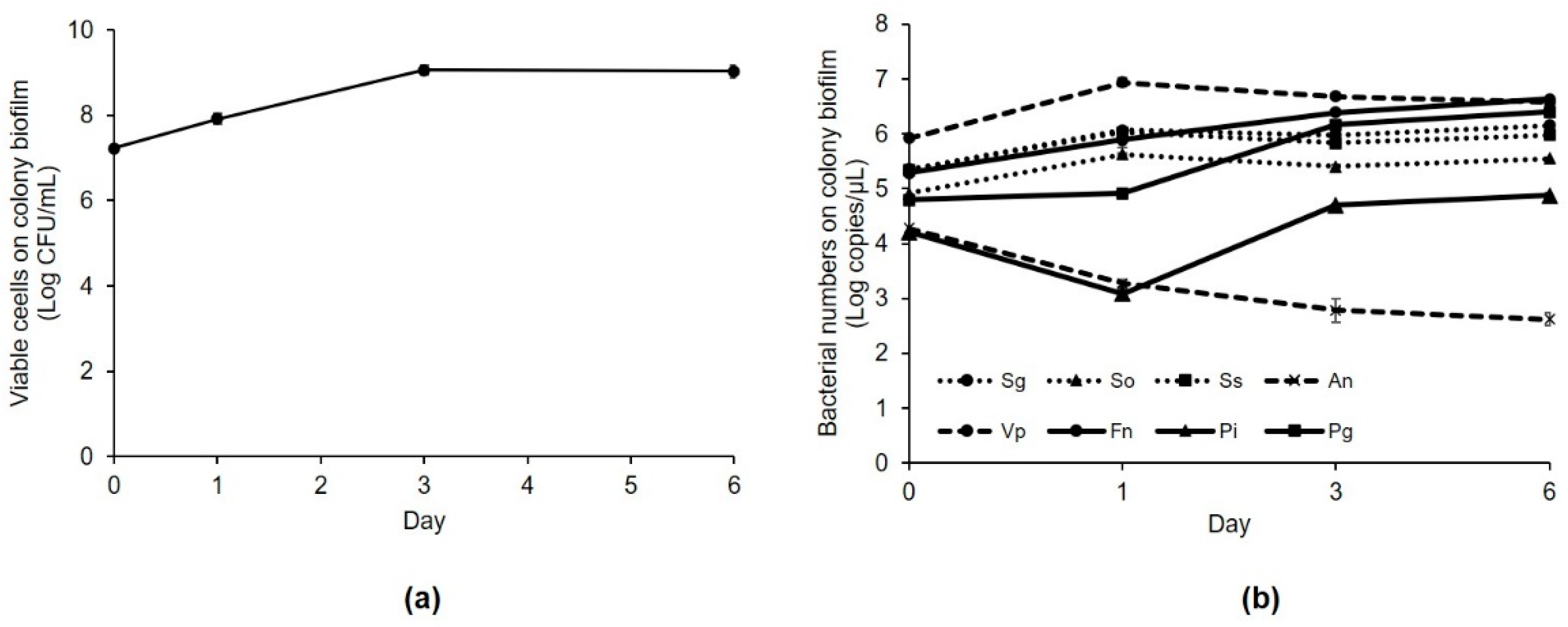 Microorganisms 09 02482 g001 550