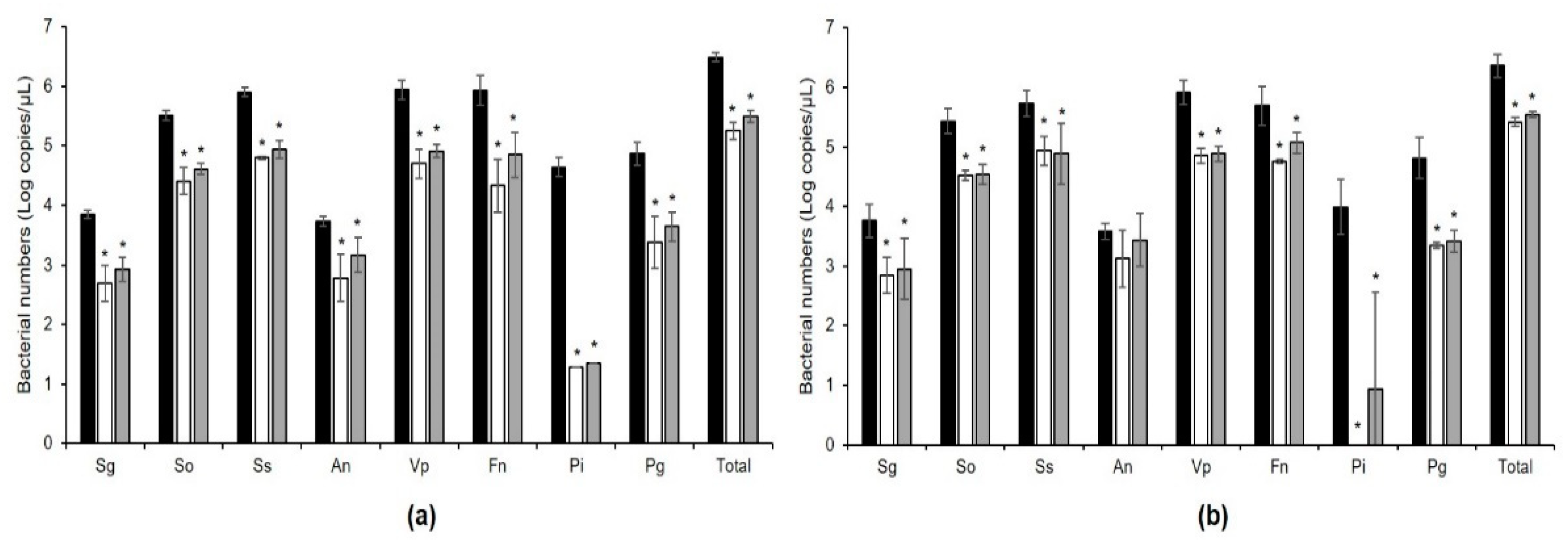 Microorganisms 09 02482 g006 550