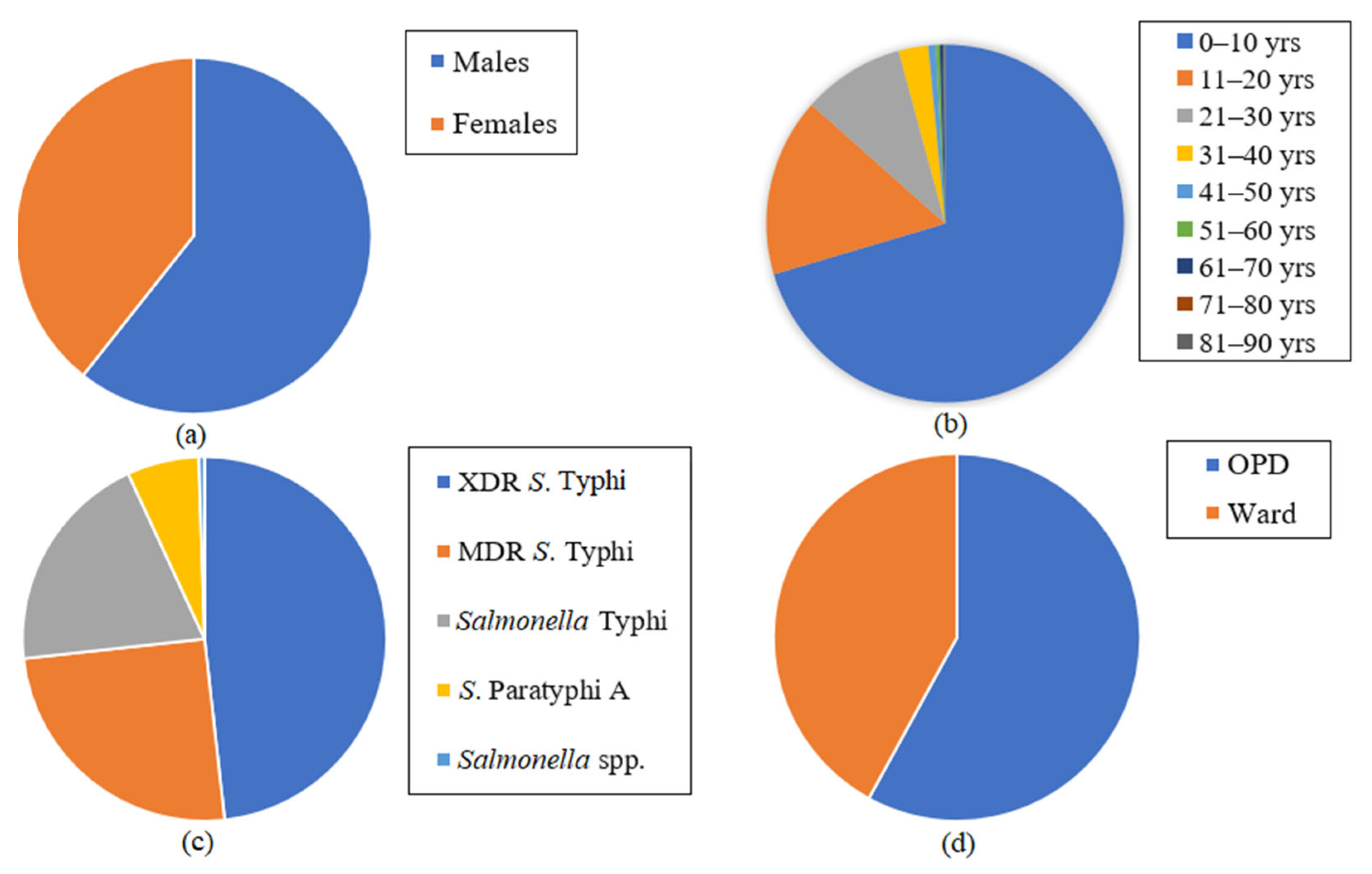 Microorganisms 09 02484 g001