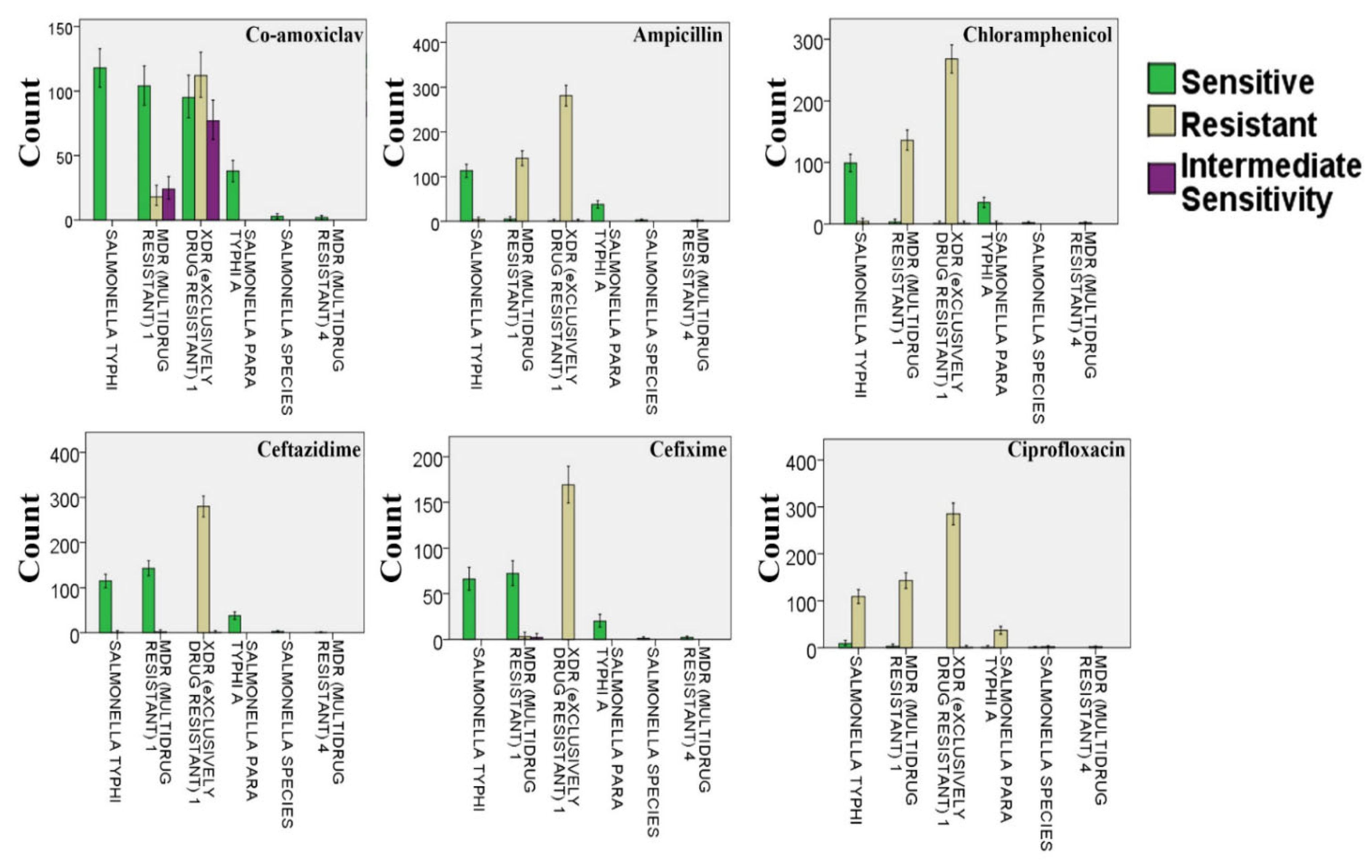 Microorganisms 09 02484 g002