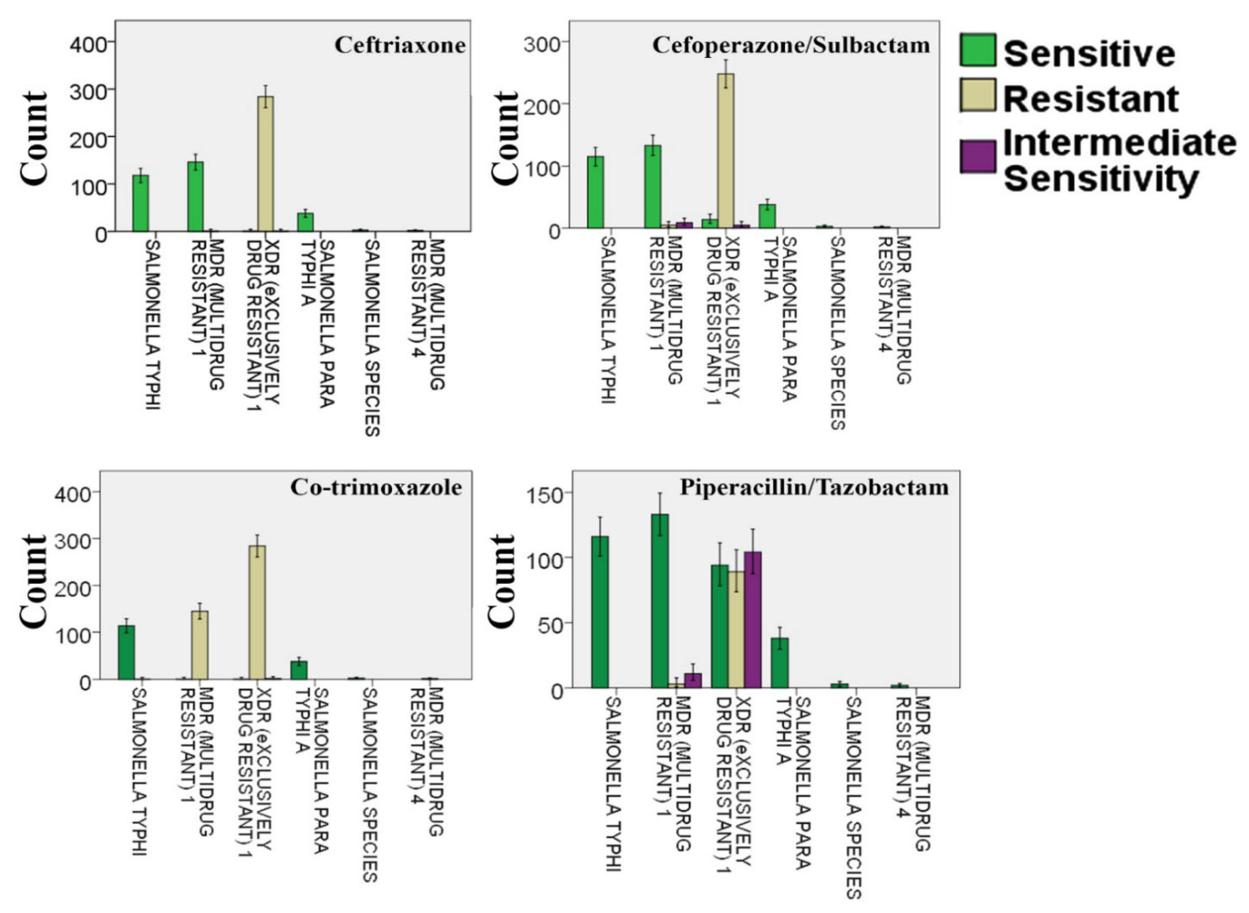 Microorganisms 09 02484 g003