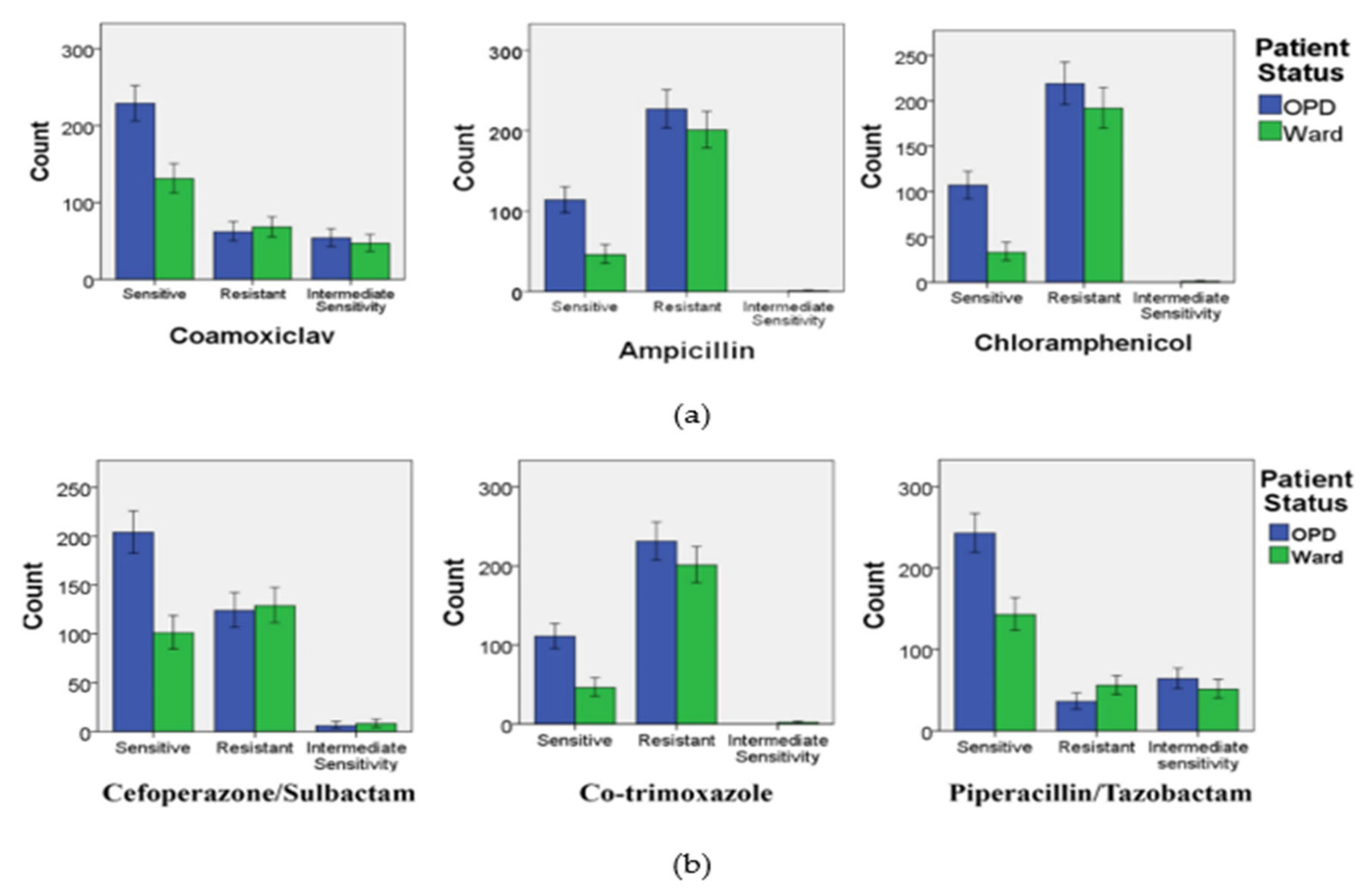 Microorganisms 09 02484 g004