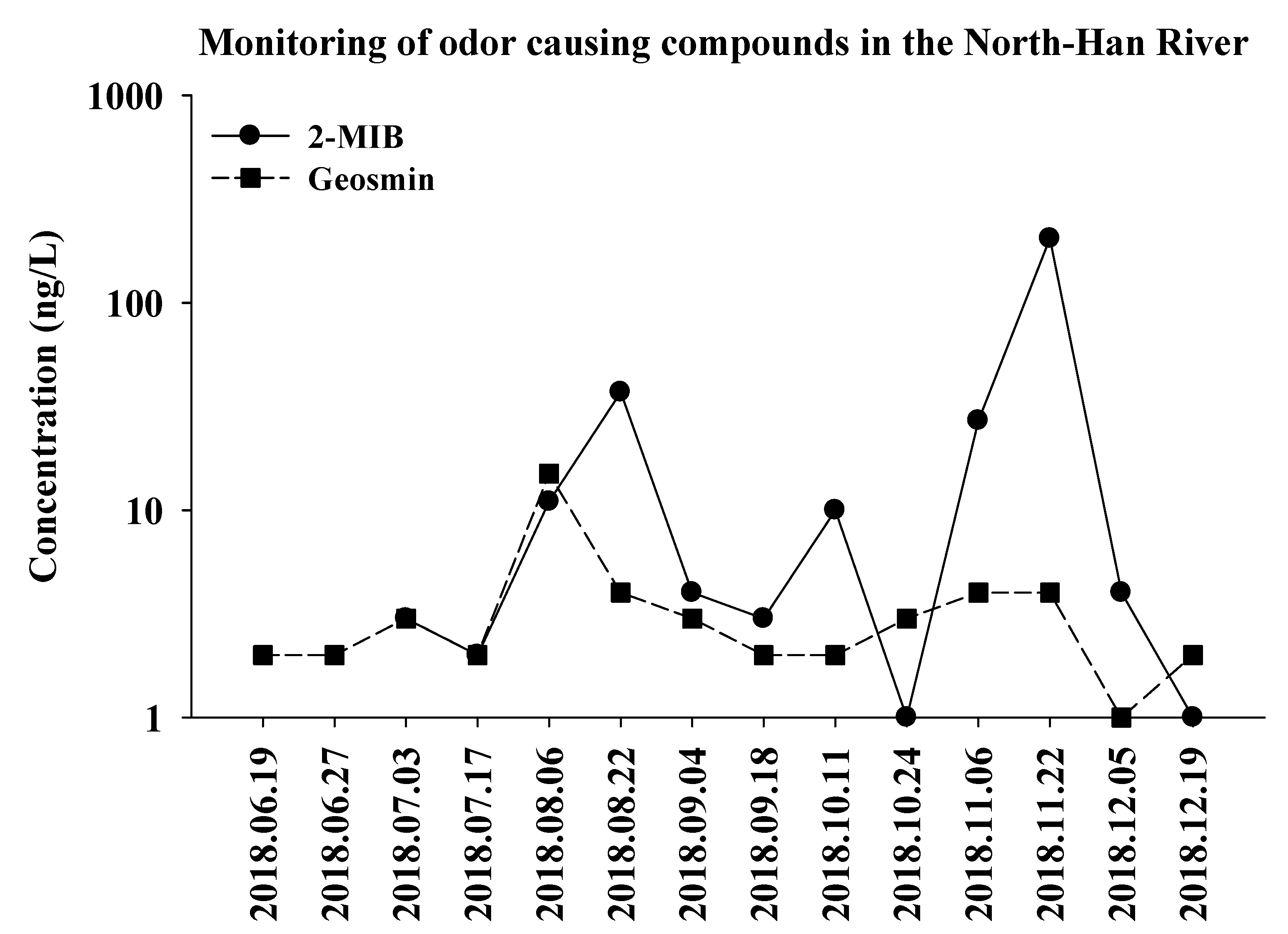 Microorganisms 09 02486 g002