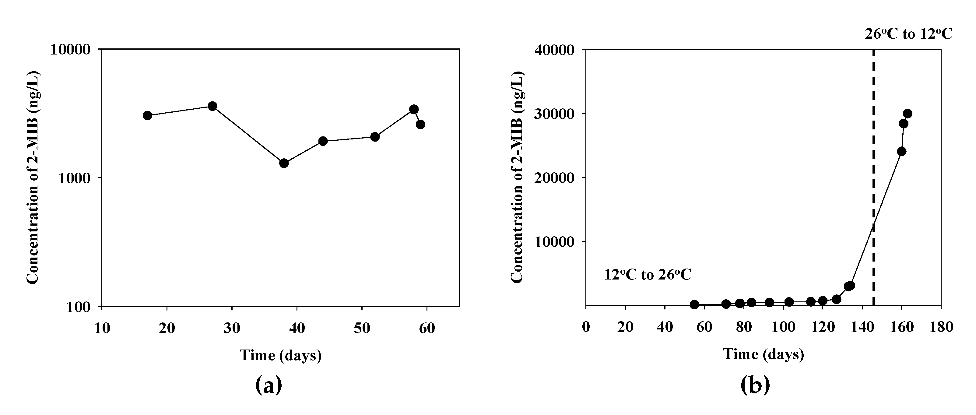 Microorganisms 09 02486 g006