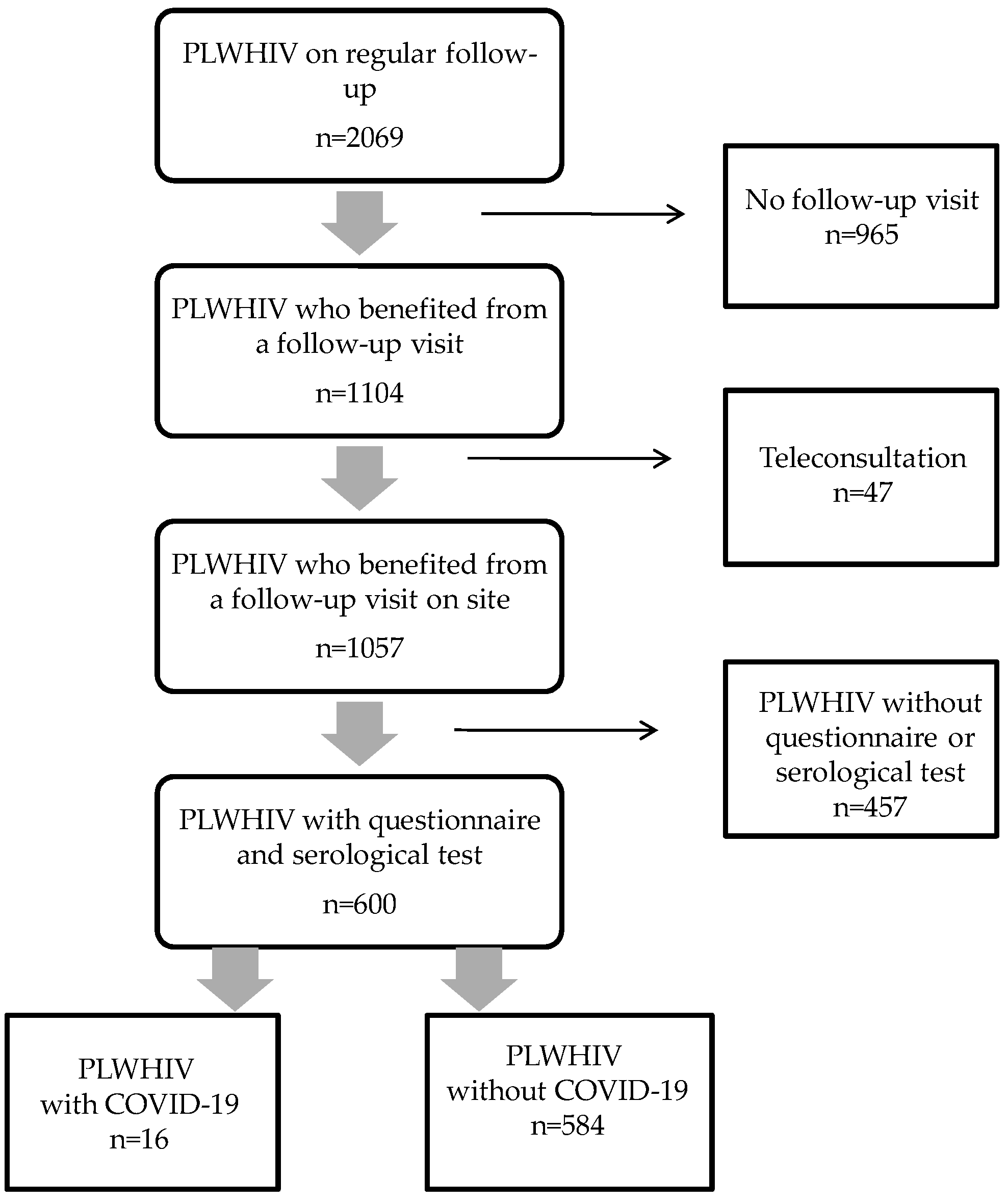 Microorganisms 09 02491 g001