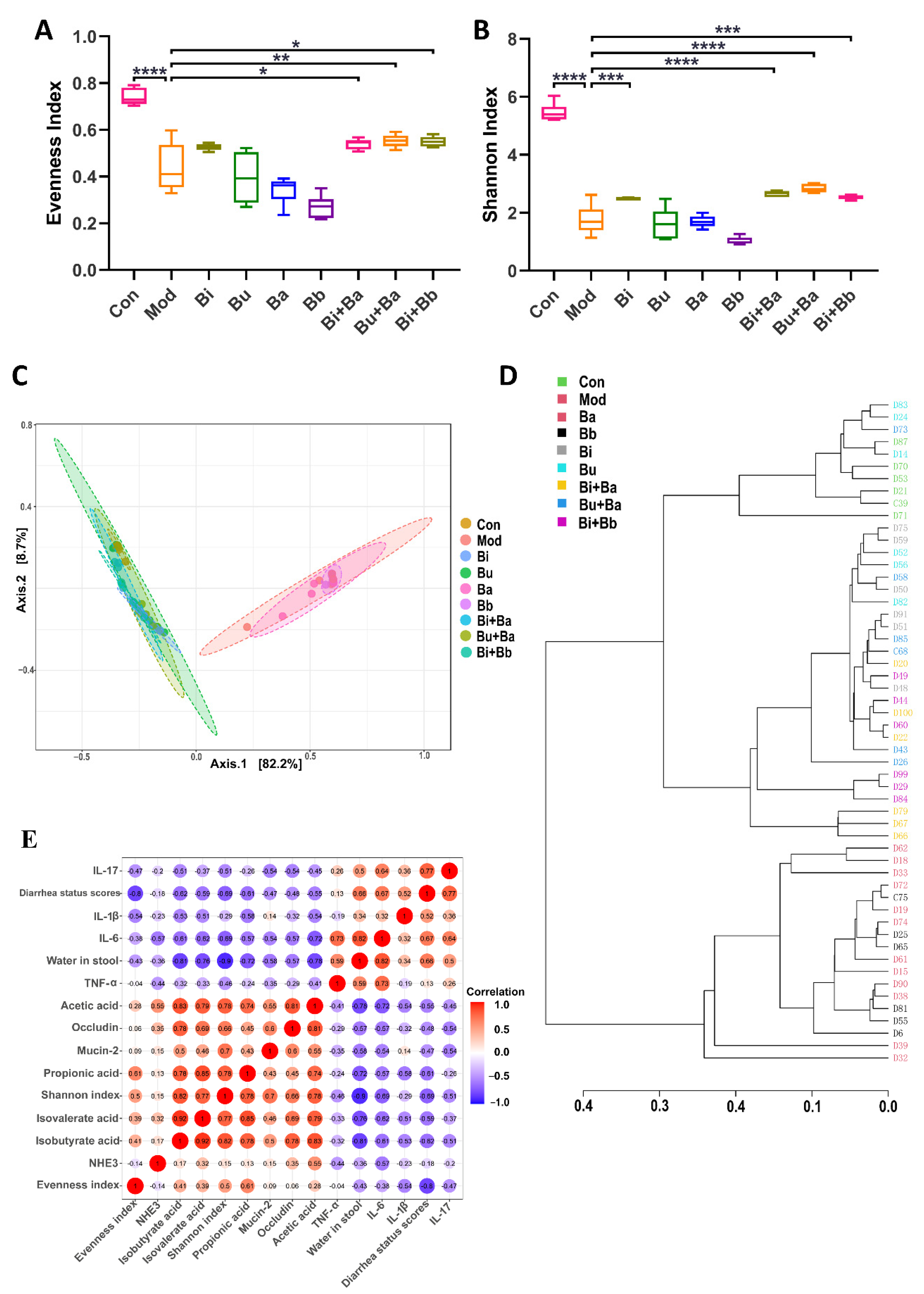 Microorganisms 09 02492 g006