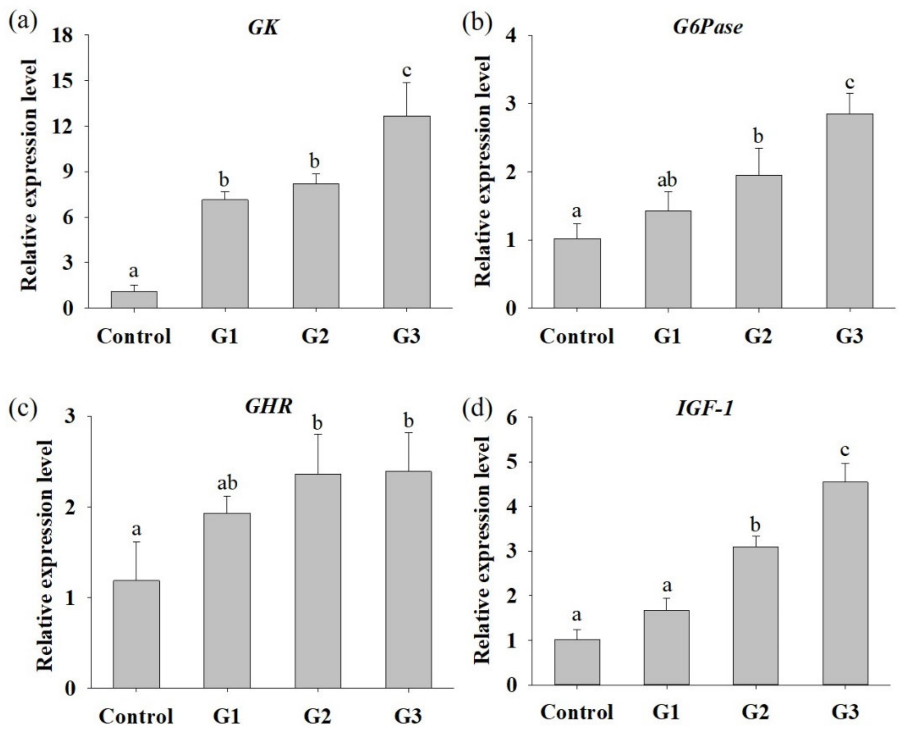 Microorganisms 09 02494 g003