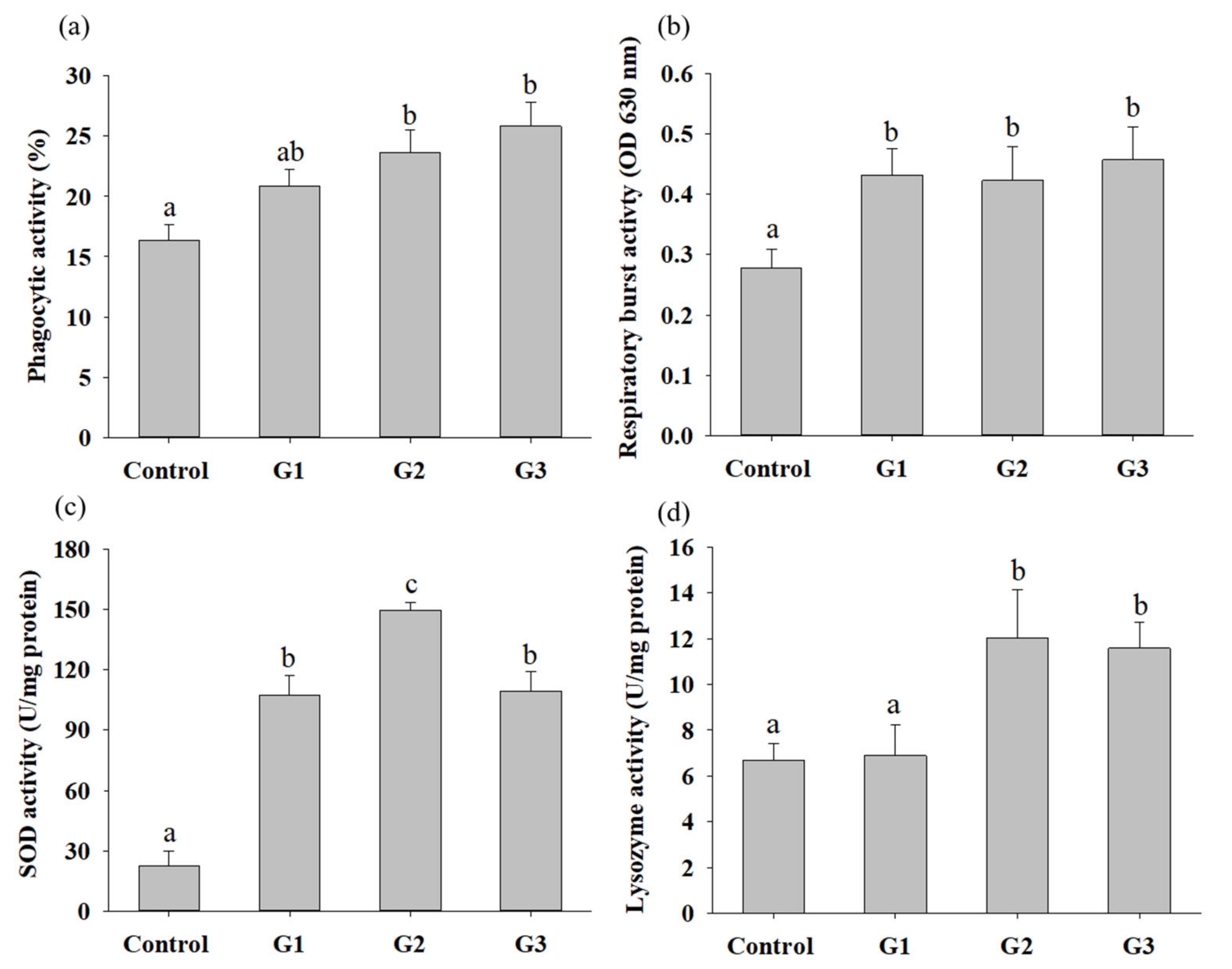 Microorganisms 09 02494 g004