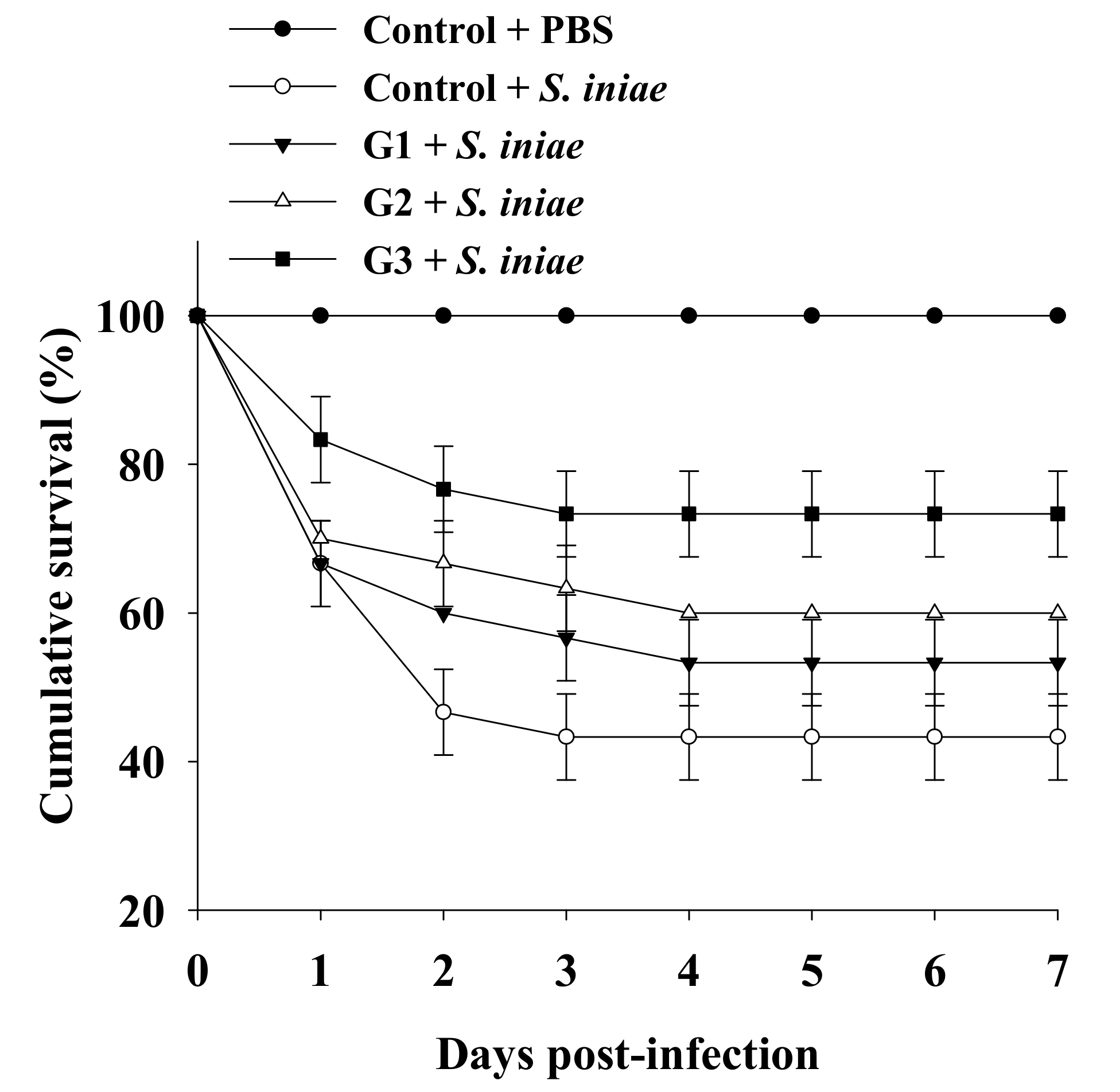 Microorganisms 09 02494 g006