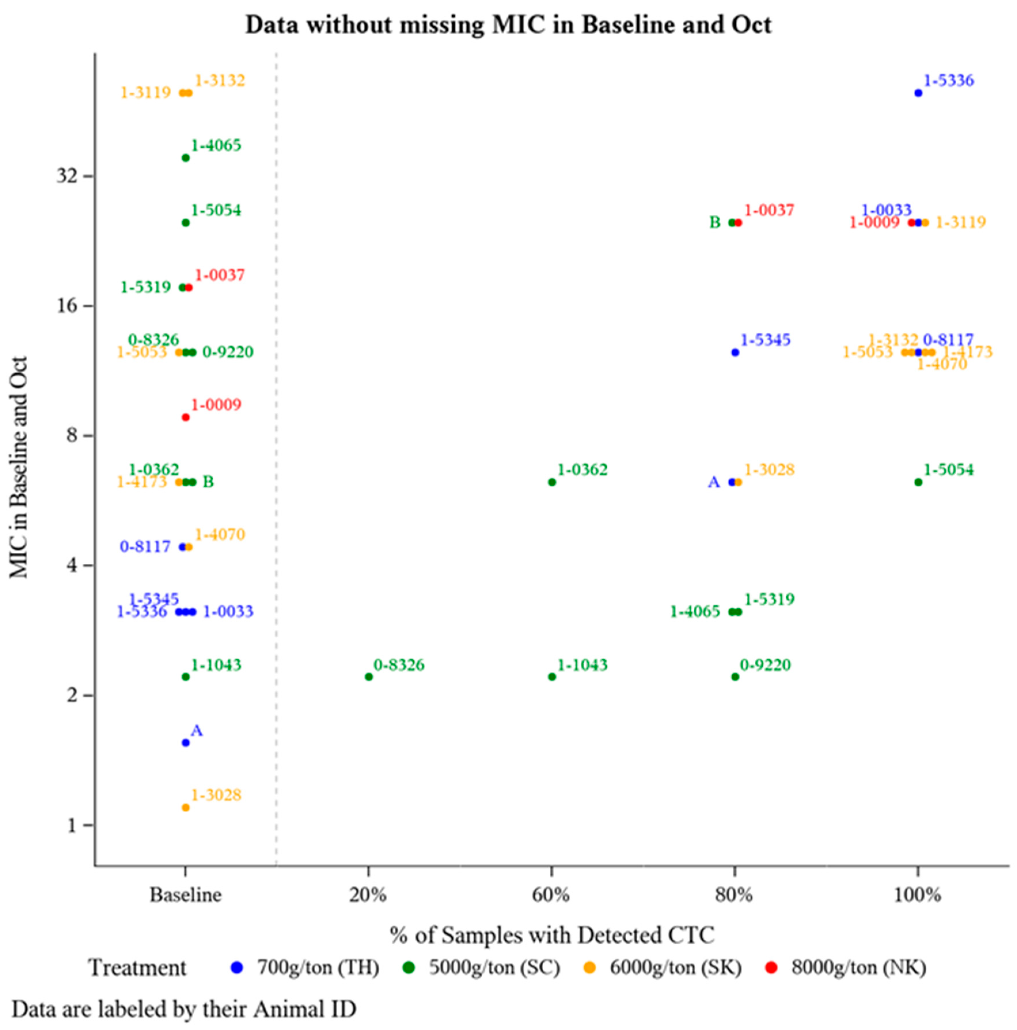 Microorganisms 09 02495 g002 550