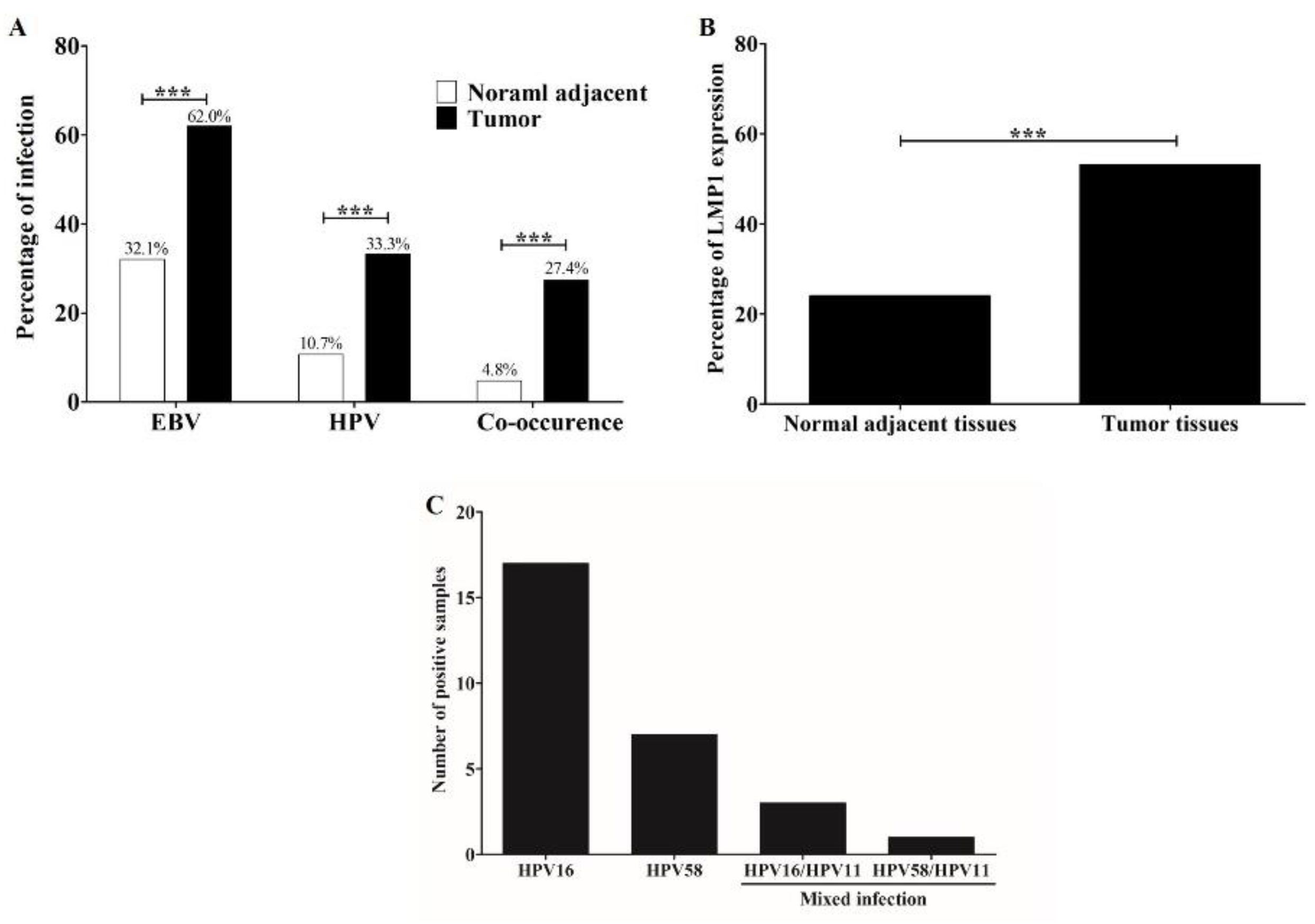 Microorganisms 09 02496 g001 550