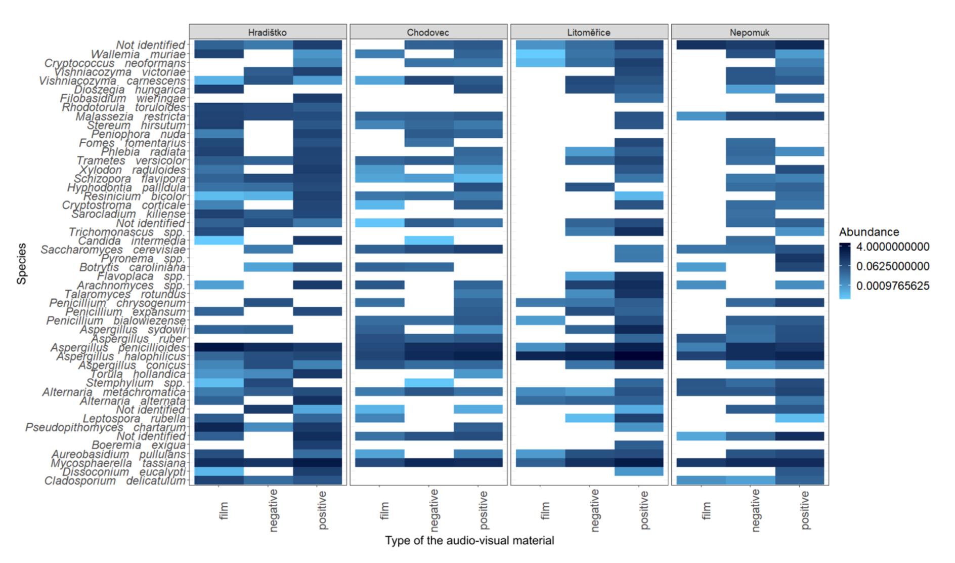 Microorganisms 09 02497 g004 Microorganisms 09 02497 g004